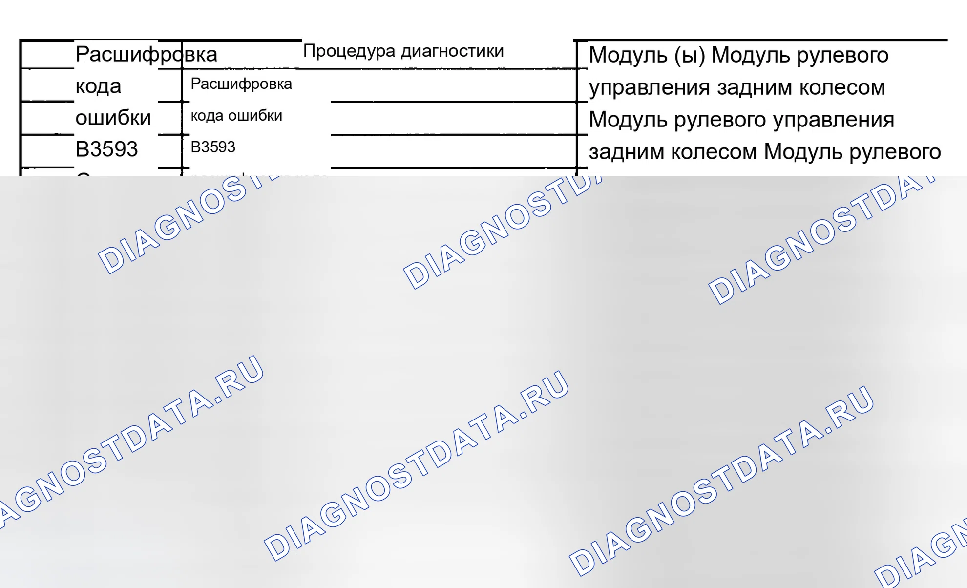 Рис. 14: Список диагностических кодов неисправностей (расшифровка кода ошибки). Chevrolet Silverado 2500 
