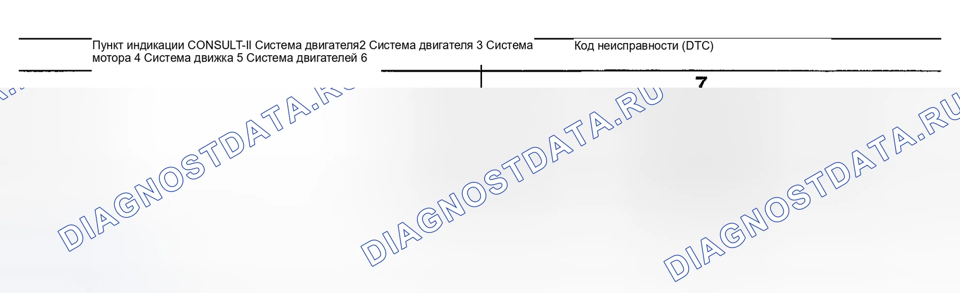 Рис. 35: Код неисправности № 7, 8, 9, 11, 13. Nissan Altima L31