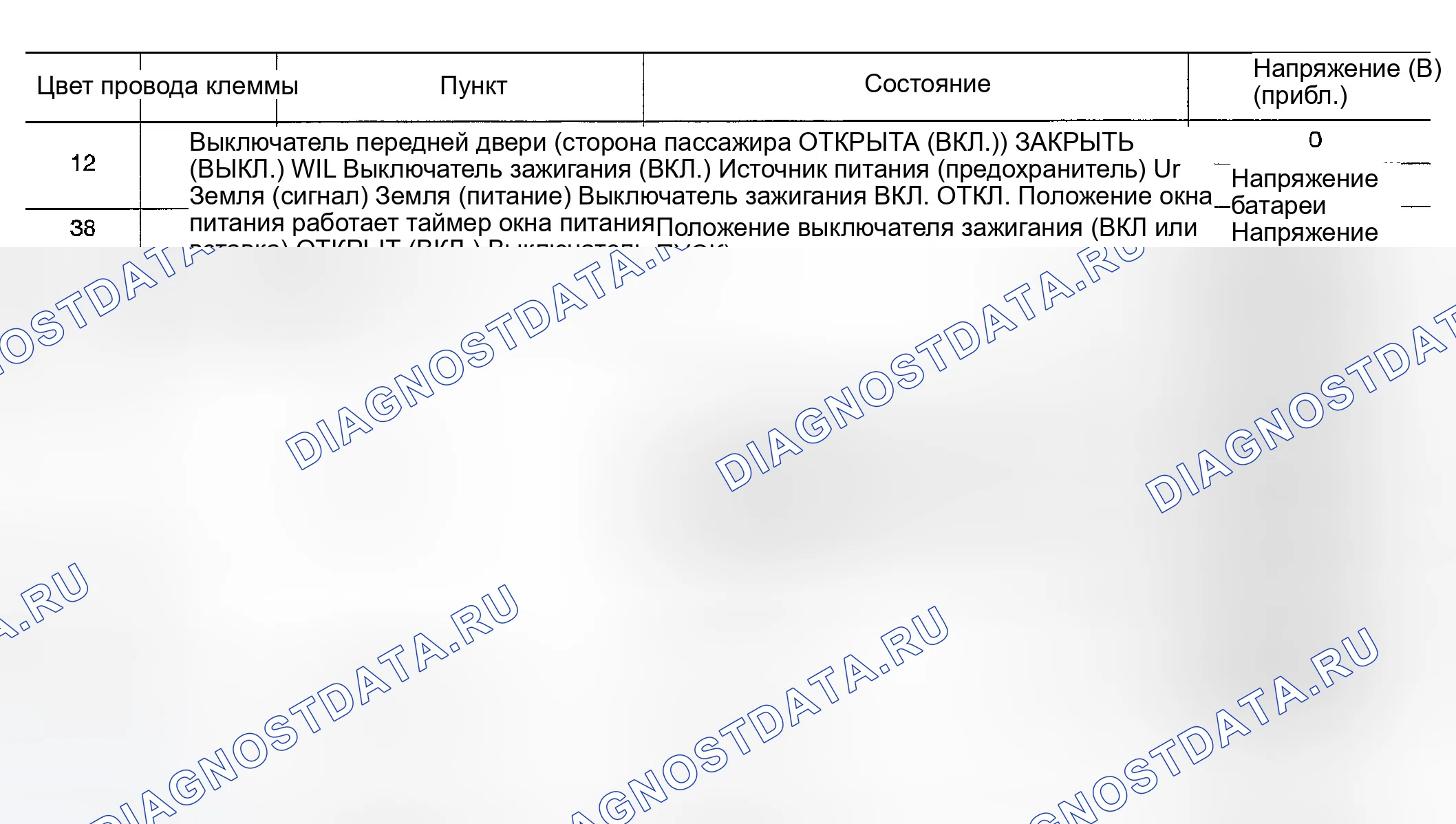 Рис. 28: ТЕРМИНАЛЫ И ЭТАЛОННОЕ ЗНАЧЕНИЕ ДЛЯ BCM. Infiniti FX45 I