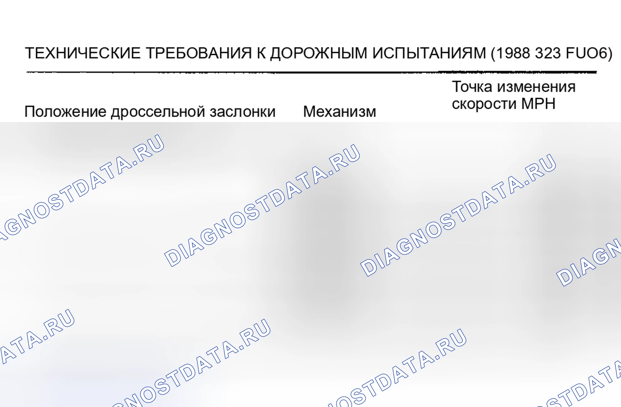 Рис. 12: ДОРОЖНОЕ ИСПЫТАНИЕ. Mazda 323 BF