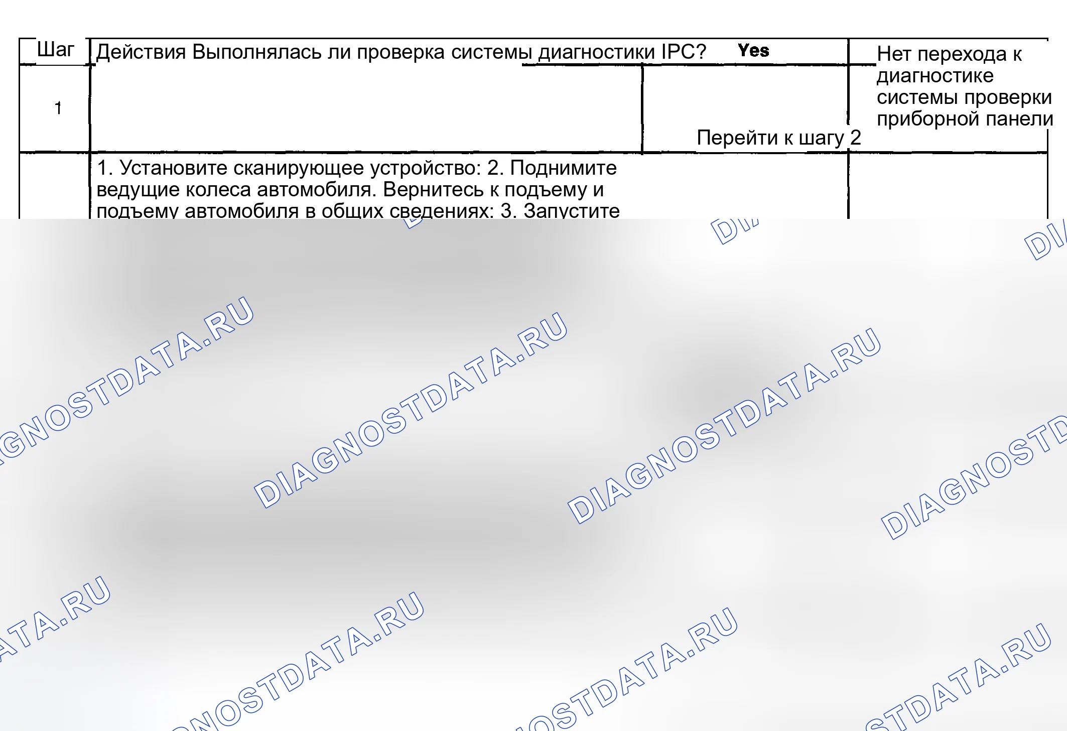 Рис. 28: Описание испытания. Hyundai Venue I