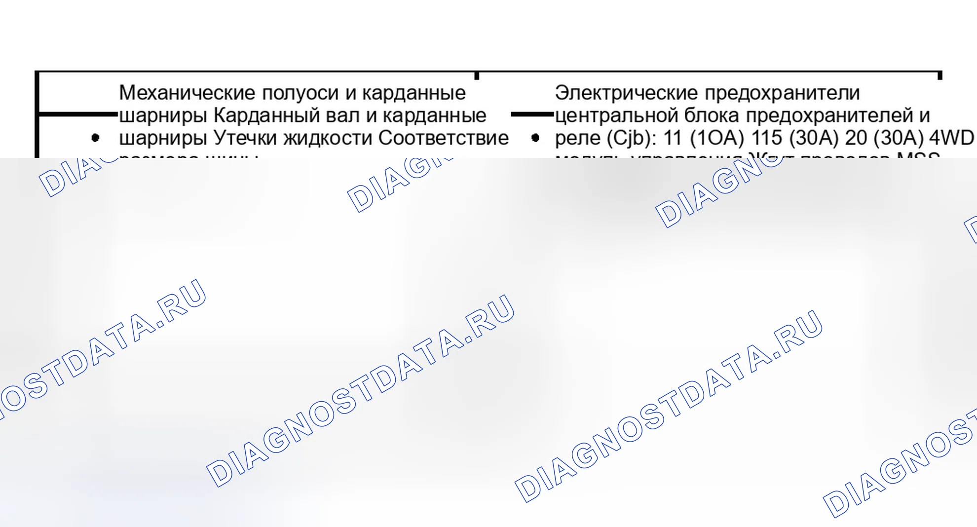 Рис. 3: Инспекция и проверка. Ford Expedition II