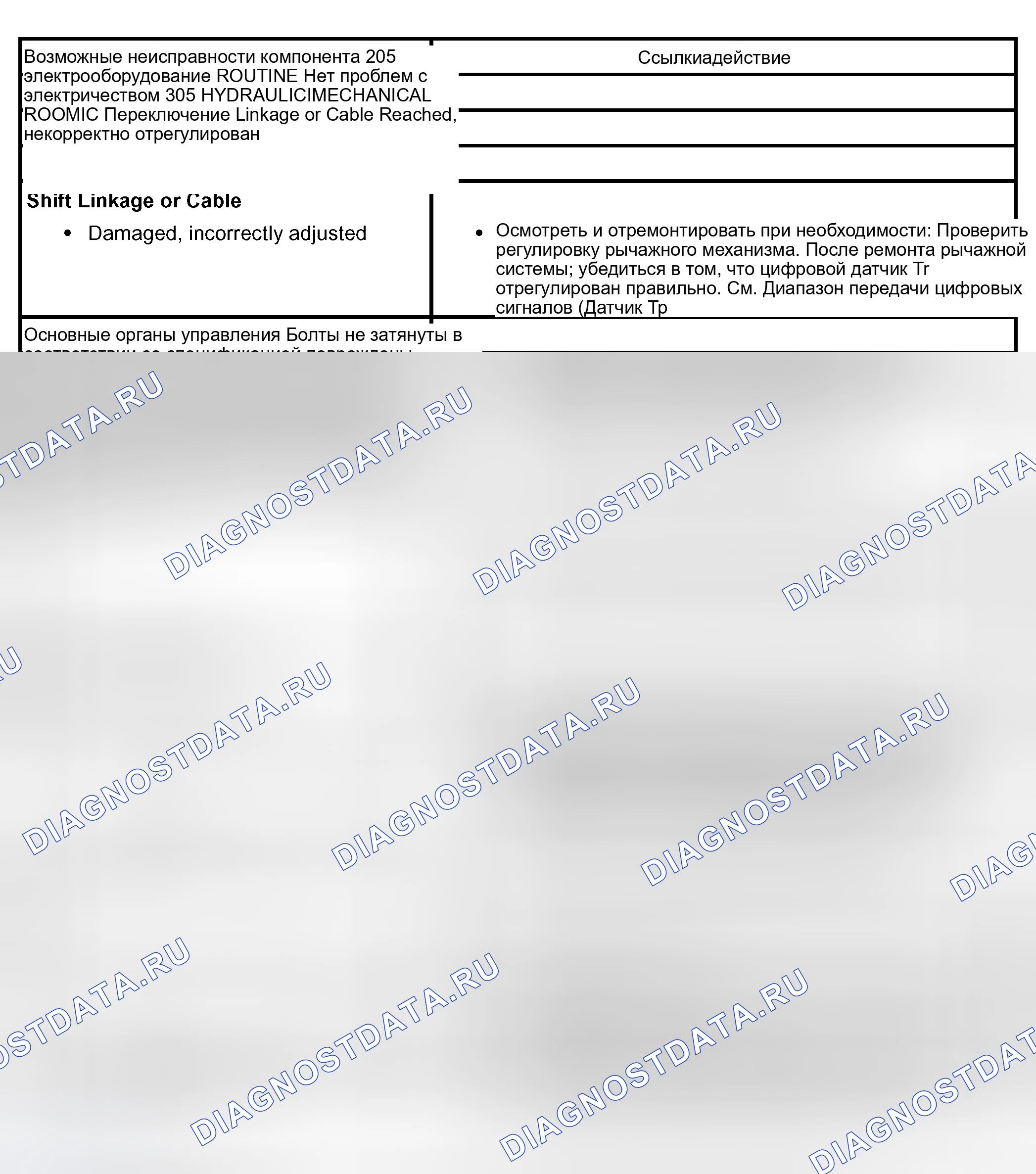Рис. 79: Подпрограмма 205 / 305 - проблема вовлеченности: только отсроченный / мягкий реверс. Hyundai Lantra I