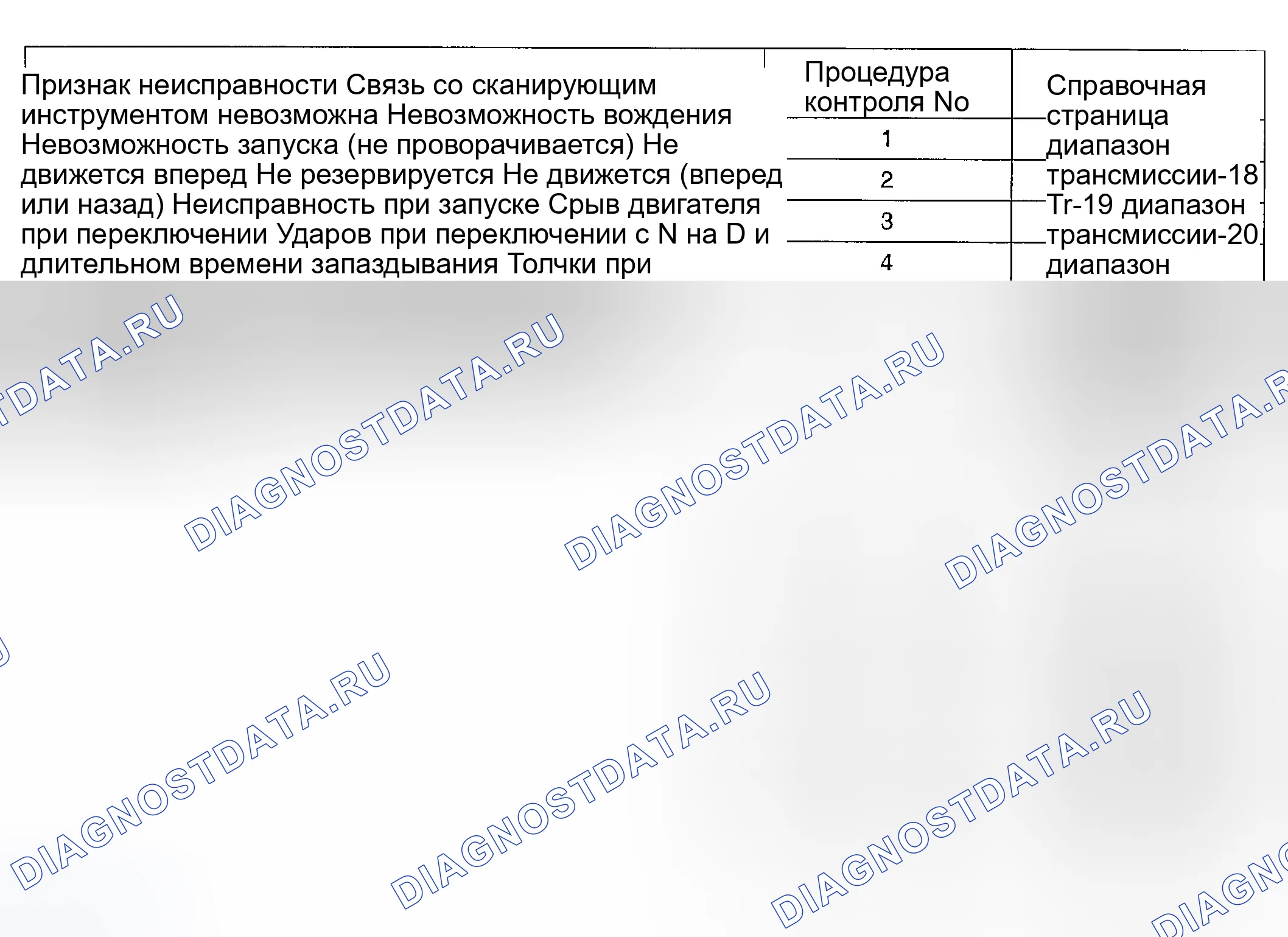 Рис. 11: КАРТА ОСМОТРА ДЛЯ СИМПТОМОВ НЕИСПРАВНОСТИ. Hyundai Accent II