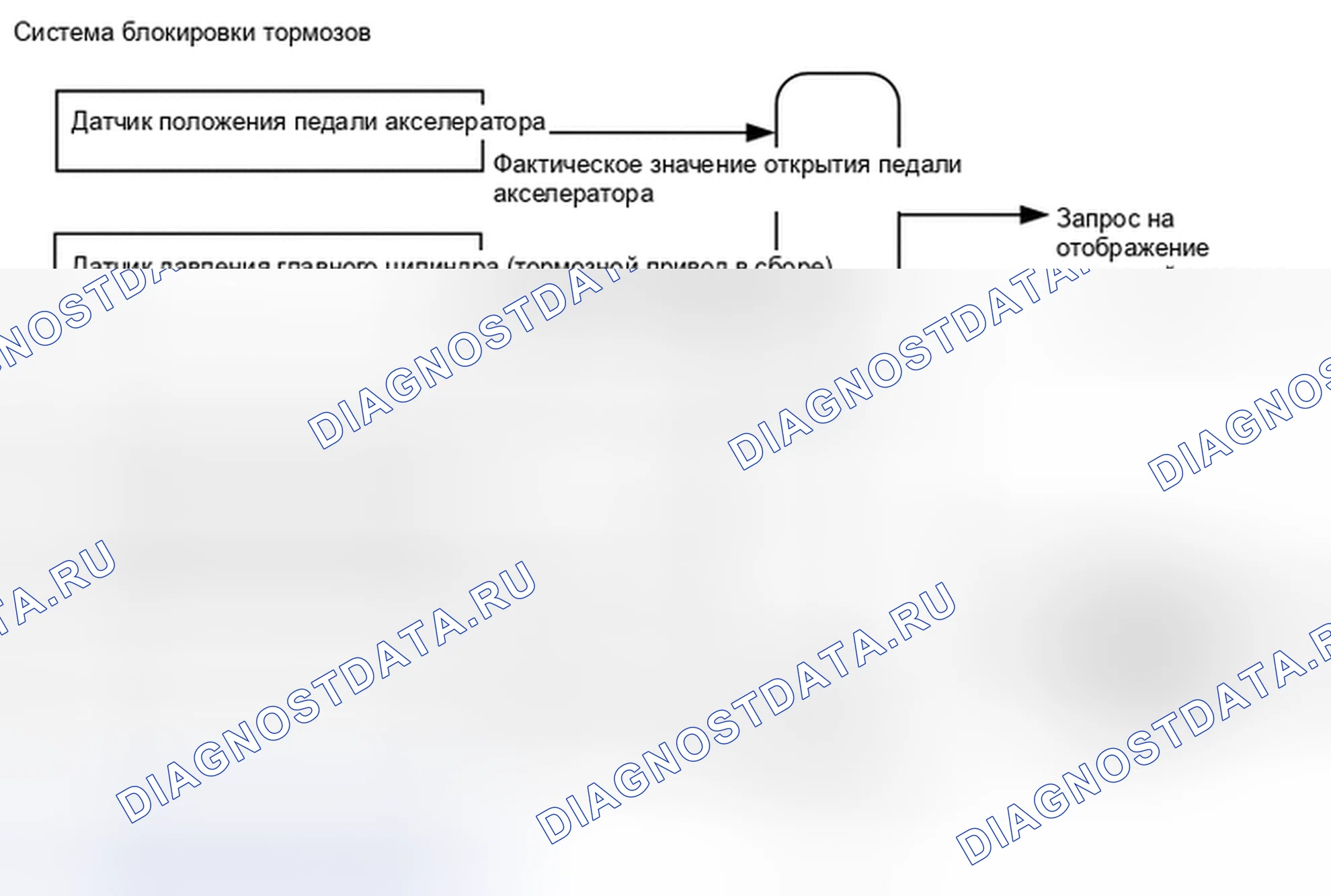 Рис. 98: ОПИСАНИЕ тестирования и диагностики систем управления двигателя. Toyota Highlander III