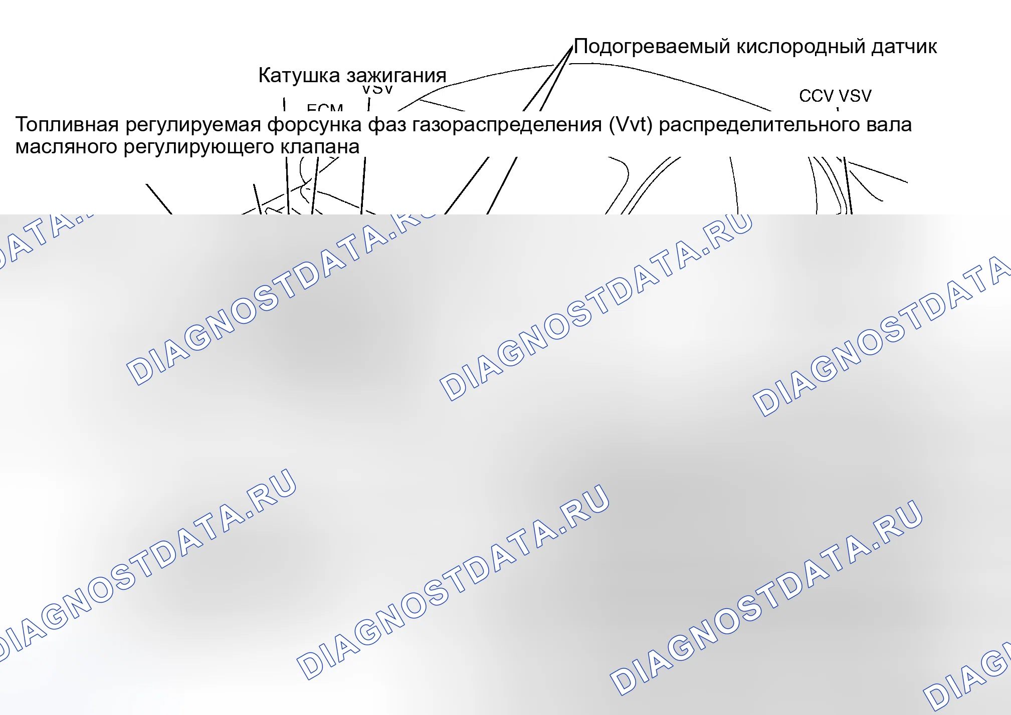 Рис. 20. Toyota Highlander I