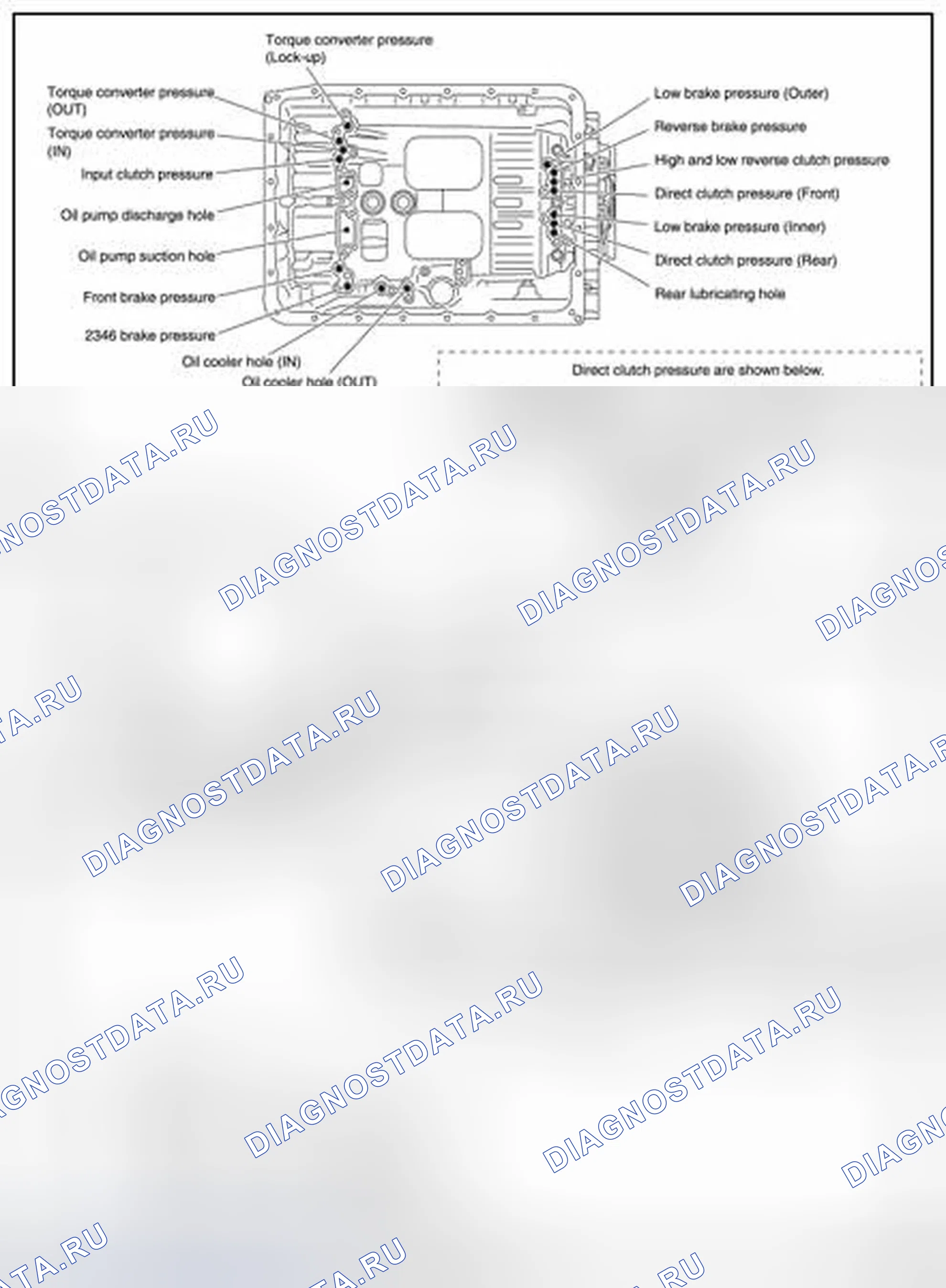 Рис. 56: Нефтяной канал. Infiniti QX56 II