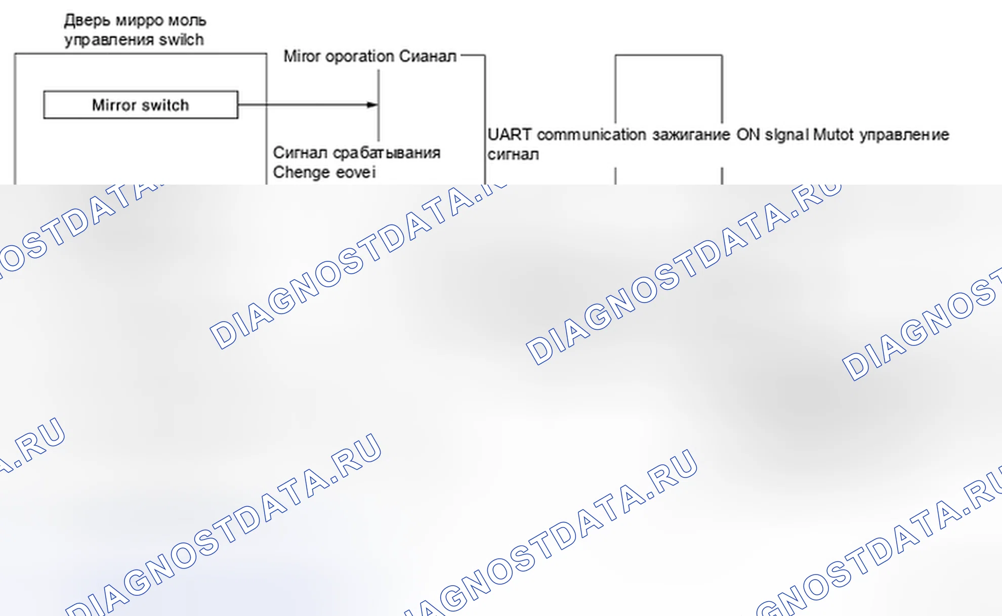 Рис. 30: СХЕМА СИСТЕМЫ. Nissan Quest IV