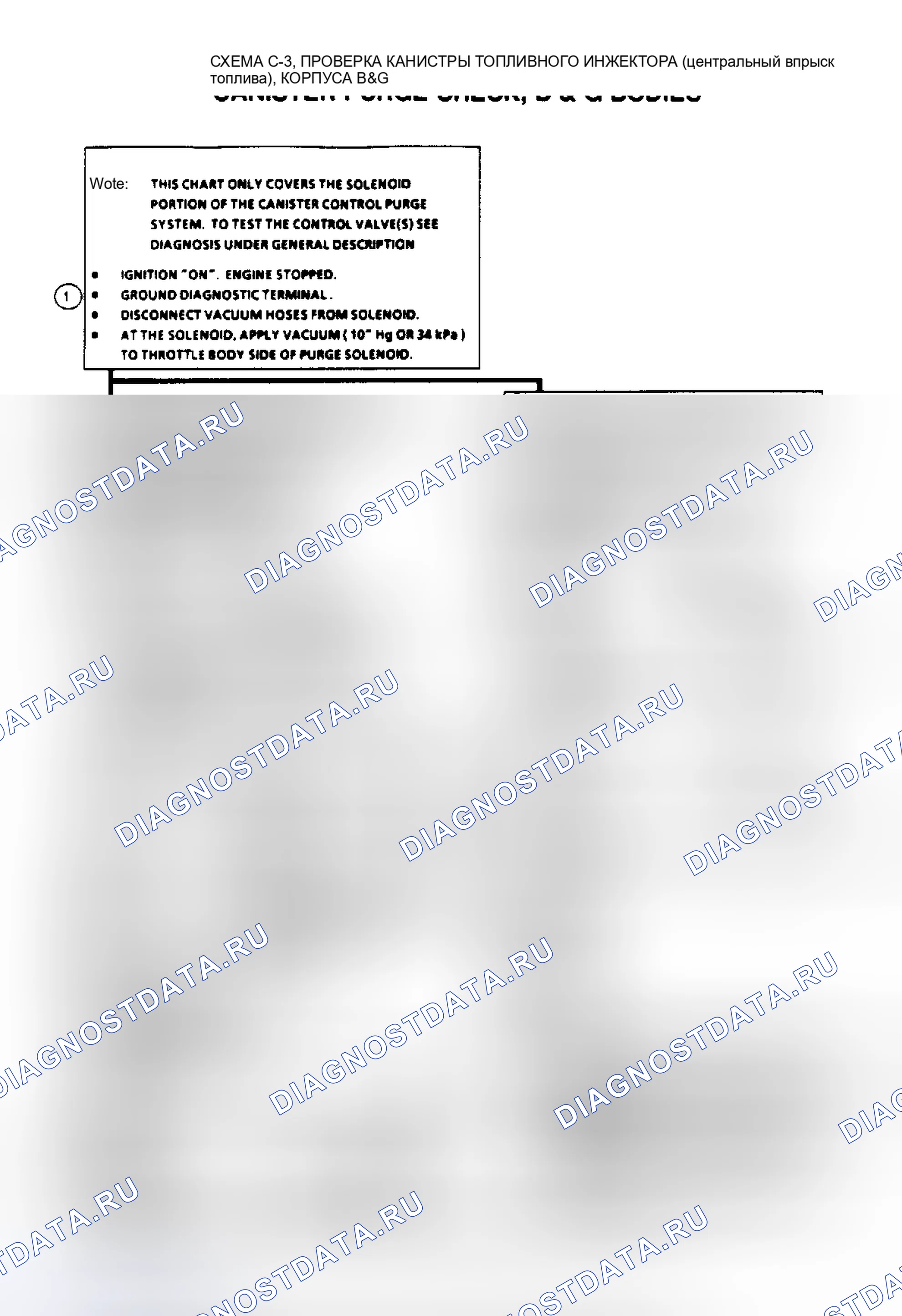 Рис. 450: Блок-схема C3, проверка продувки канистры. Chevrolet Camaro III рестайлинг