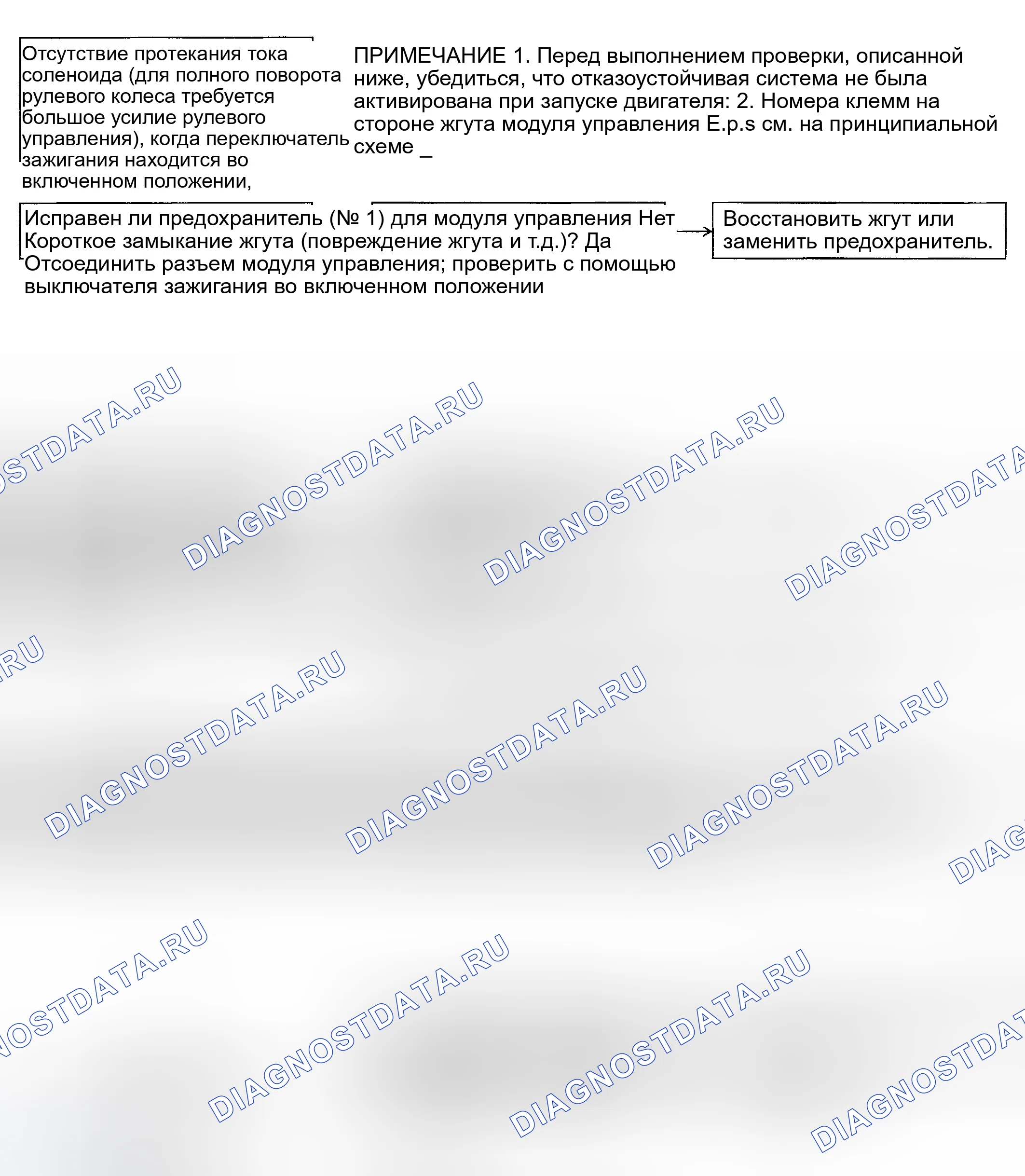 Рис. 16: Определение симптома неисправности 2 (1 из 2). Kia Magentis I