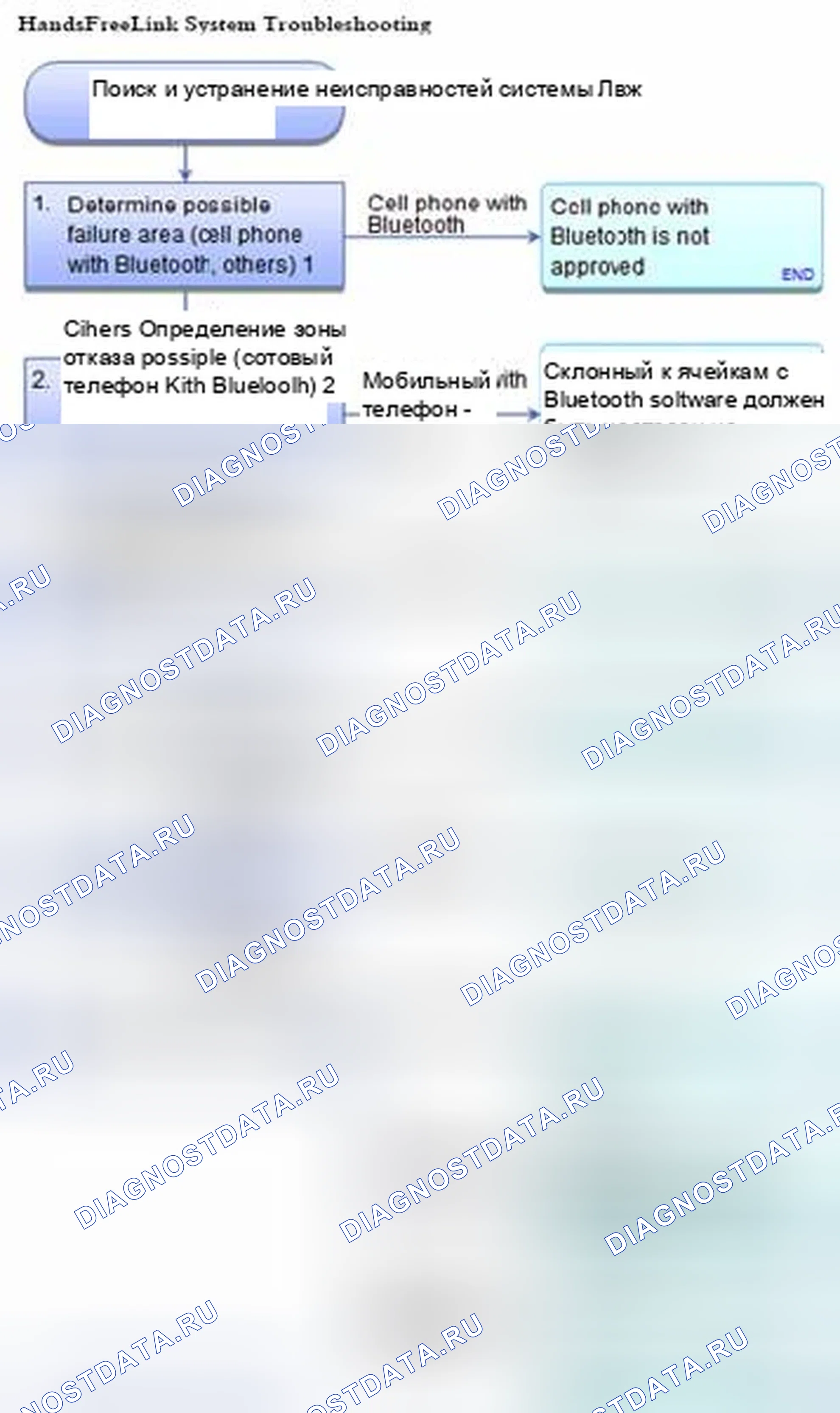 Рис. 466: Поиск и устранение неисправностей системы Лвж. Honda CR-V IV