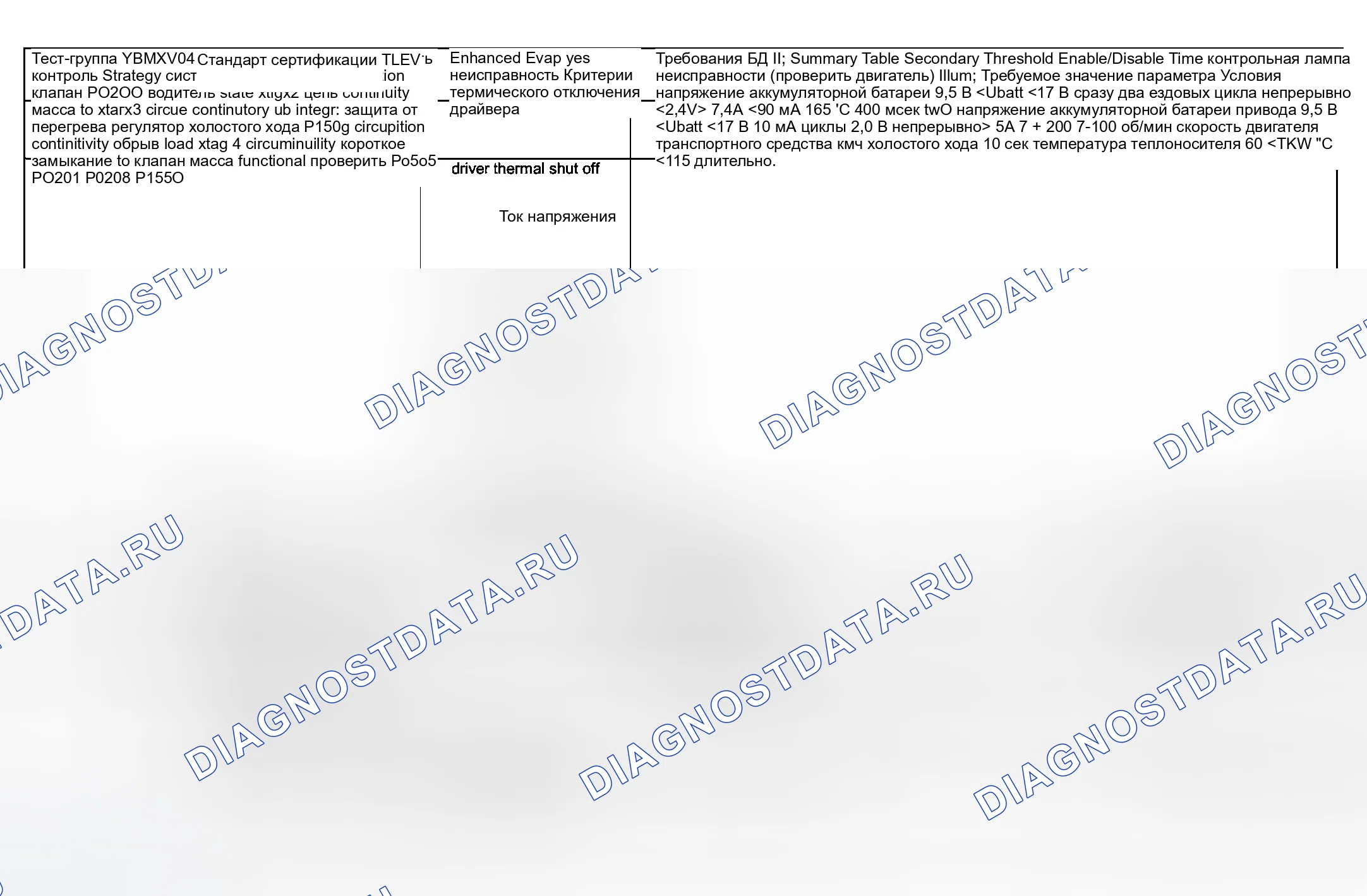 Рис. 90: расшифровка кода ошибки Chart (M5 и Z8) - 7 из 7. BMW M5 E39