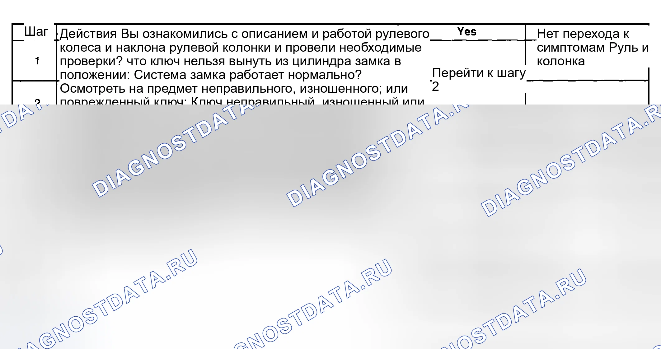 Рис. 14: Ключ нельзя вынуть в положении Off замок. Lexus LX J100 рестайлинг