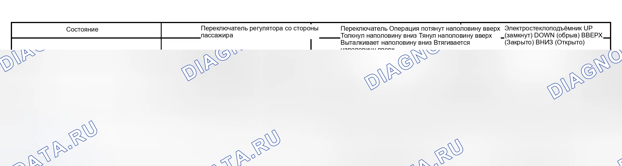Рис. 5. Lexus RX II