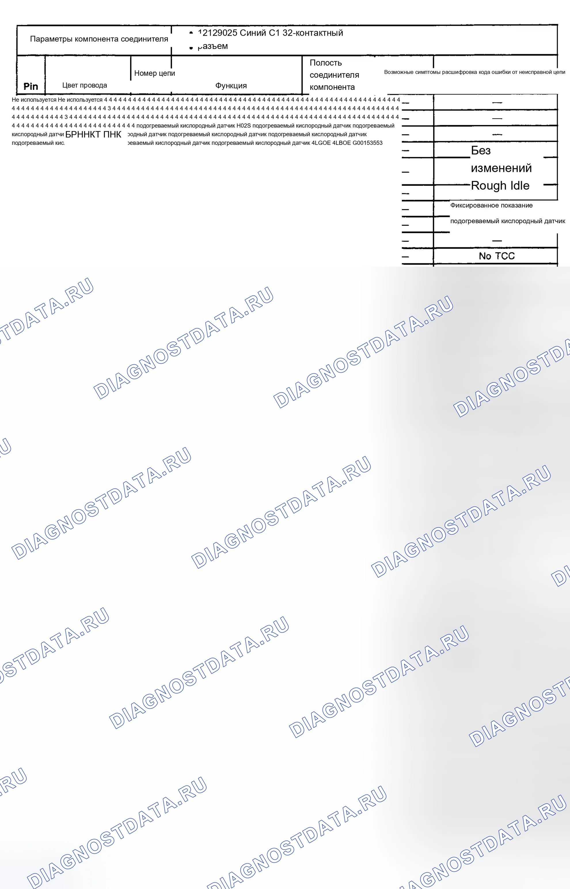 Рис. 8. Chevrolet Tahoe I