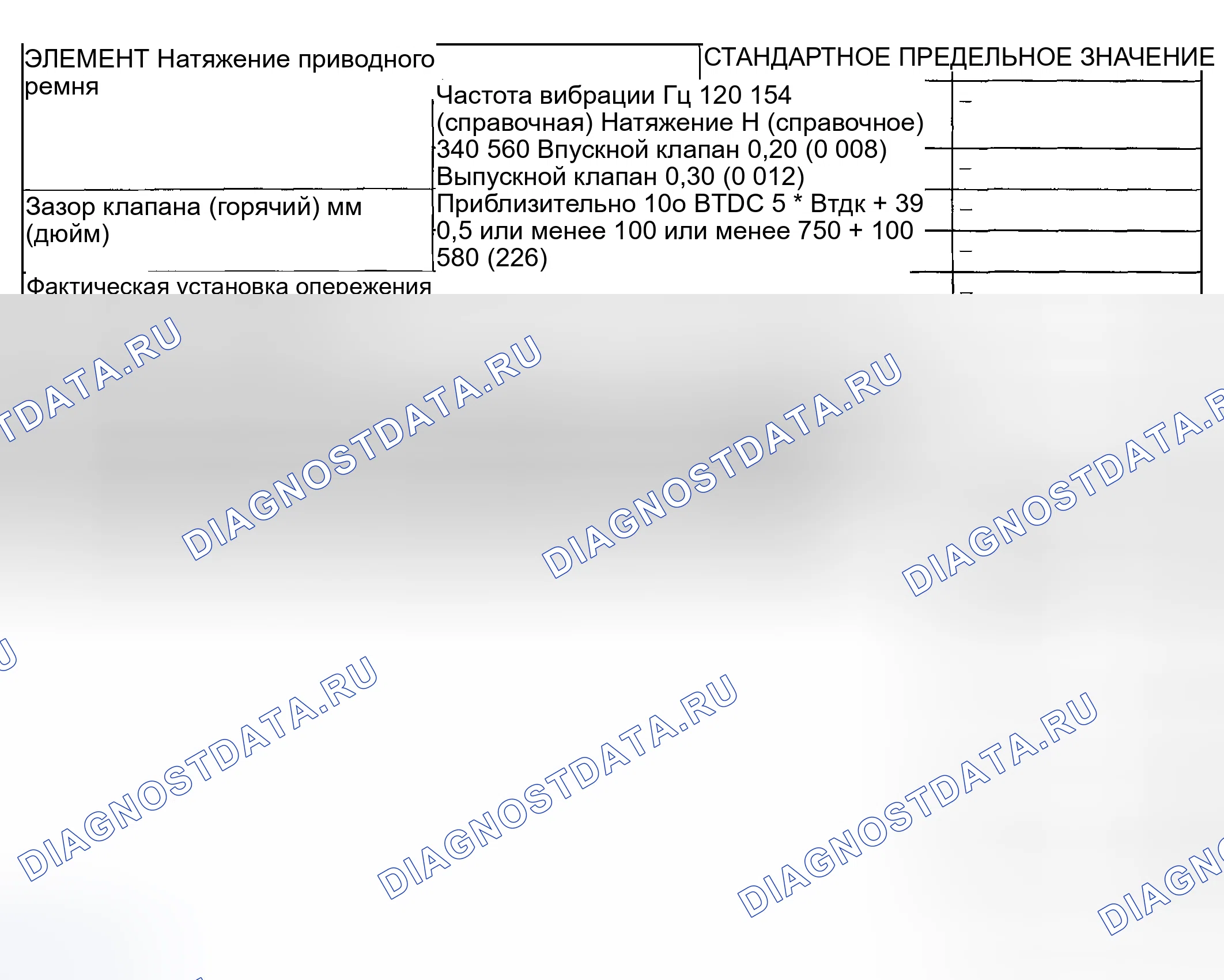 Рис. 1: СЕРВИСНЫЕ СПЕЦИФИКАЦИИ. Honda Edix I