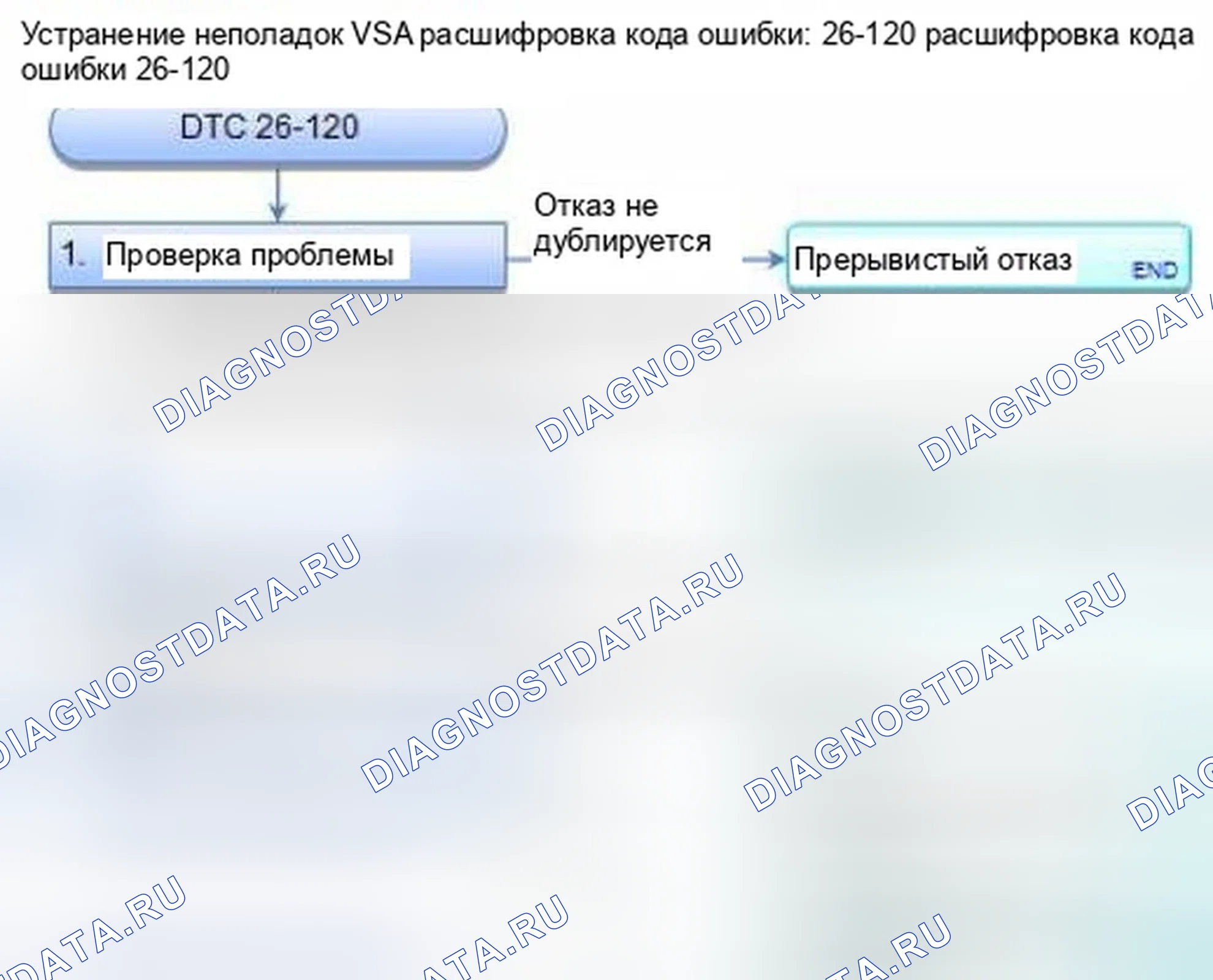 Рис. 26: расшифровка кода ошибки 26-120: Застревание датчика бокового ускорения (внутри блока управления модулятором). Honda Civic IX