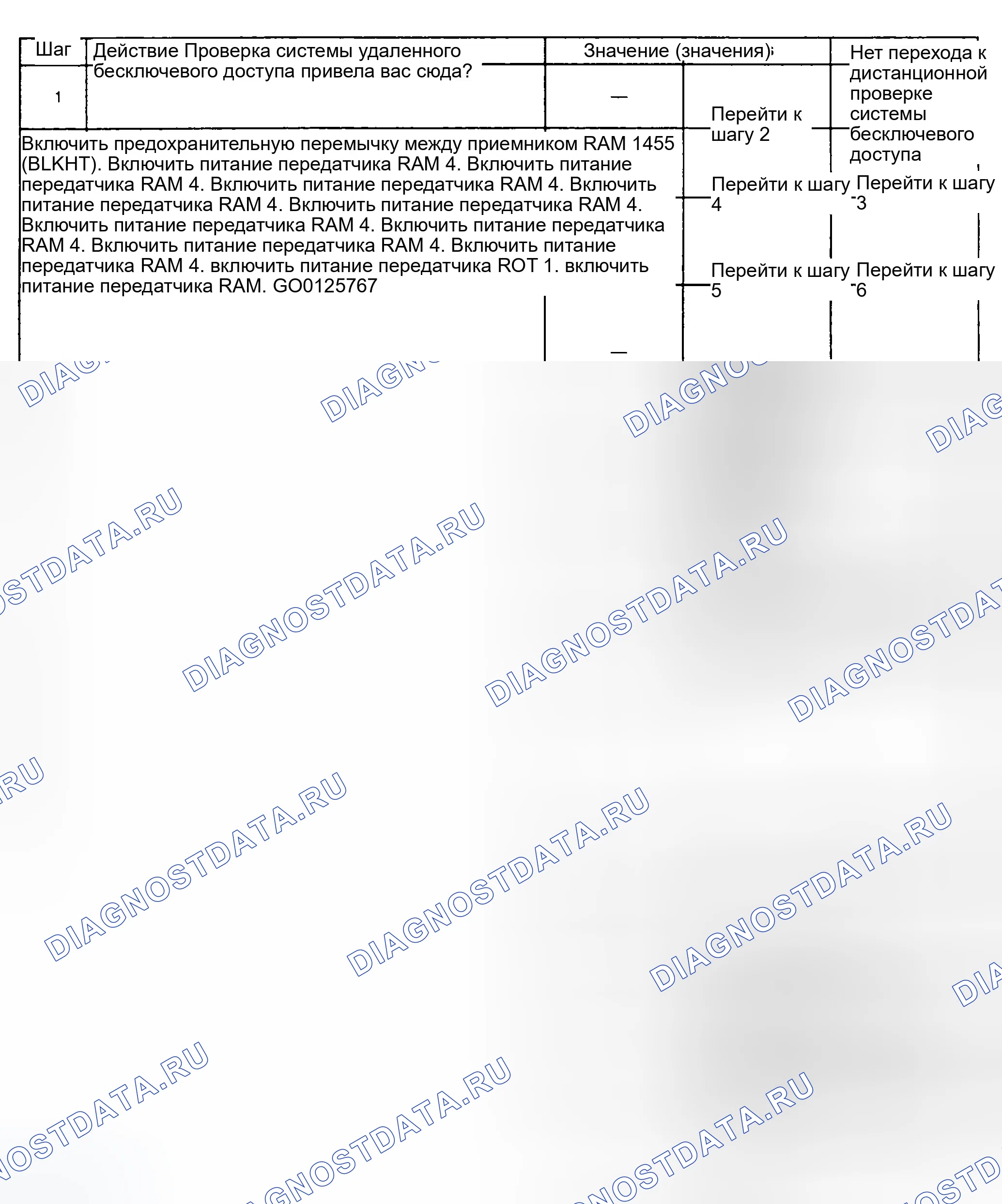 Рис. 99: ТЕСТ F: СИСТЕМА ДИСТАНЦИОННОГО ВВОДА БЕЗ КЛЮЧА (RKE) НЕ ПРОГРАММИРУЕТСЯ. GMC Safari II