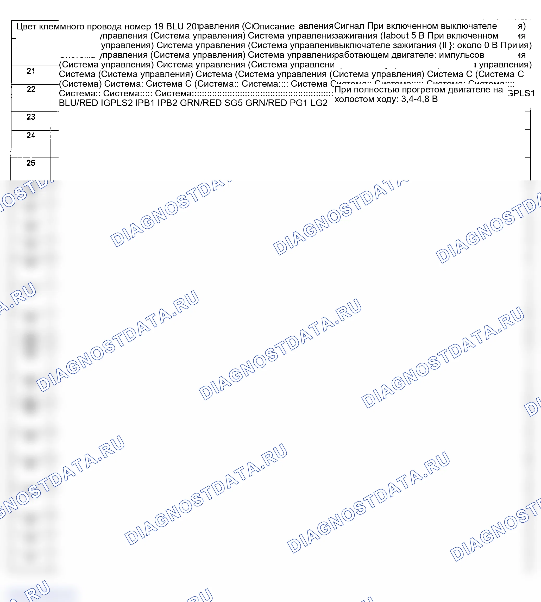 Рис. 18. Honda Ridgeline I