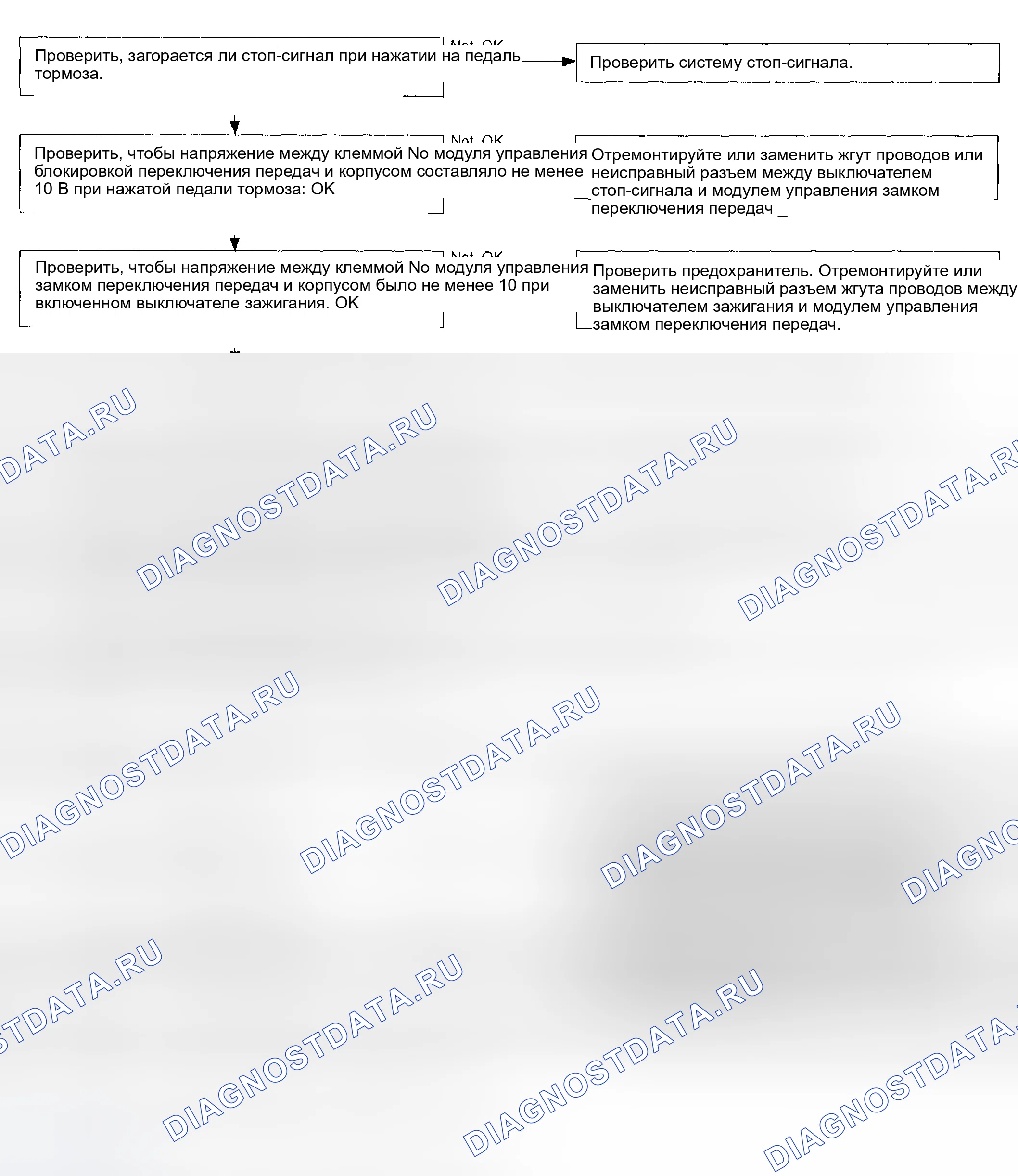 Рис. 507: Проверка блокировки переключения не снимается. Subaru Impreza GD/GC/GG