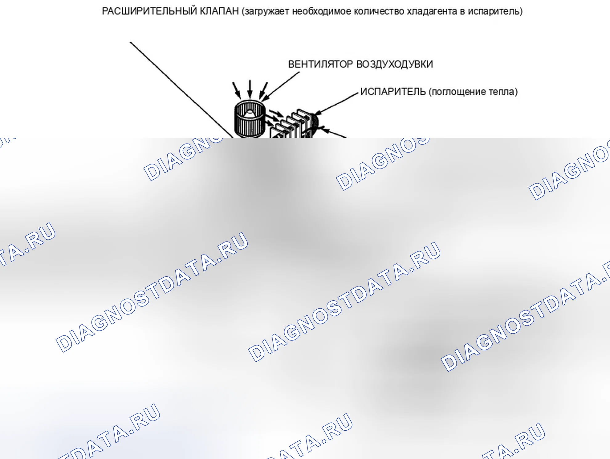 Рис. 4: Описание системы. Honda Accord VIII рестайлинг