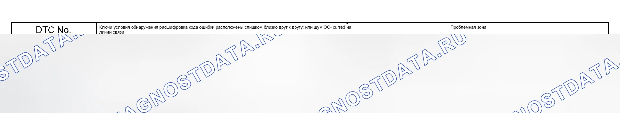 Рис. 119: ОПИСАНИЕ ЦЕПИ. Haval H5 I