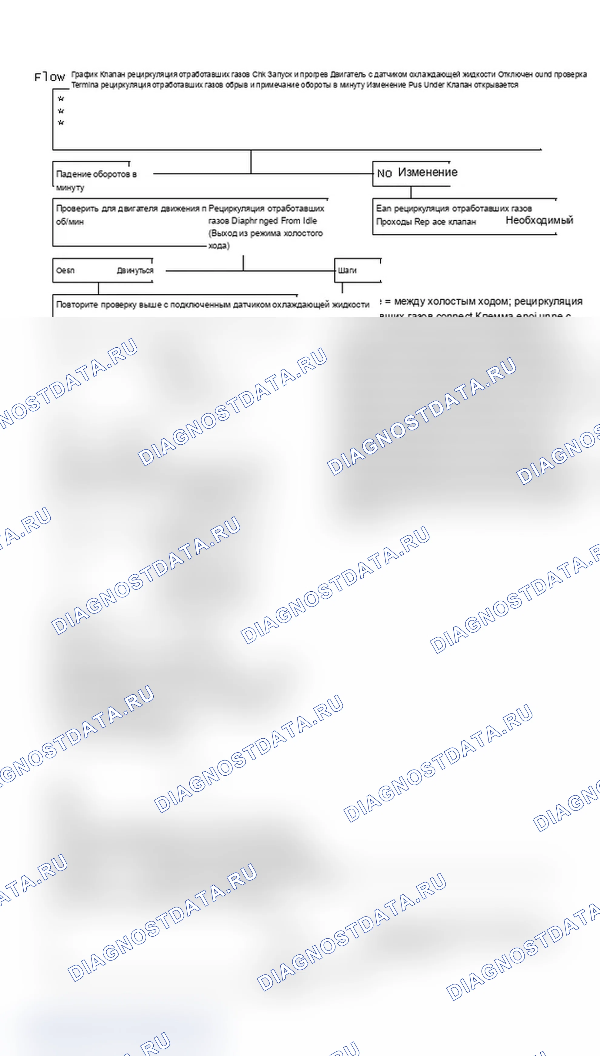 Рис. 207: Блок-схема клапана рециркуляция отработавших газов Chk (3.8L VIN A/Cal, 4.1L и 5.0L VIN Y). Chevrolet Camaro III