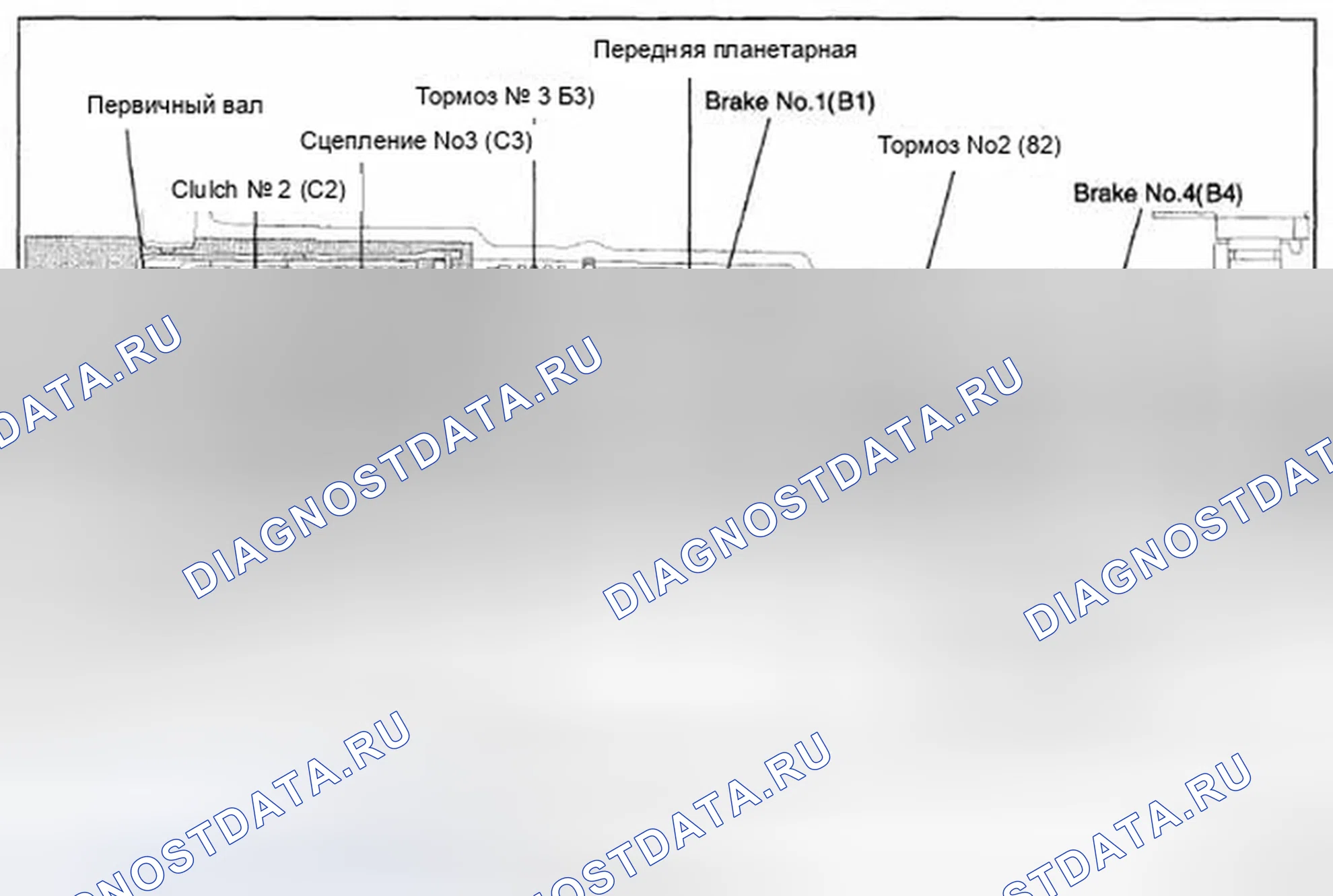 Рис. 17: Работа сцеплений и тормозов. Hyundai Genesis I