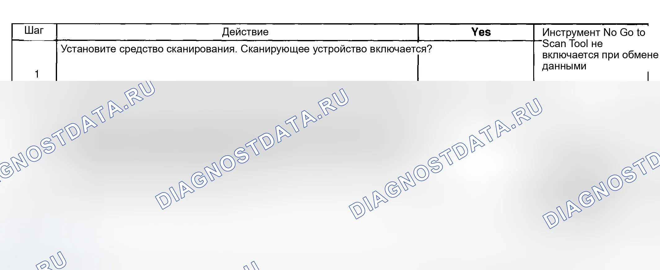 Рис. 320: Описание испытания. Hyundai Venue I