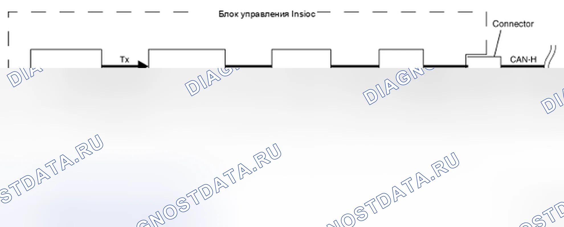 Рис. 118: Схема цепи управления связью CAN. Nissan Frontier D40
