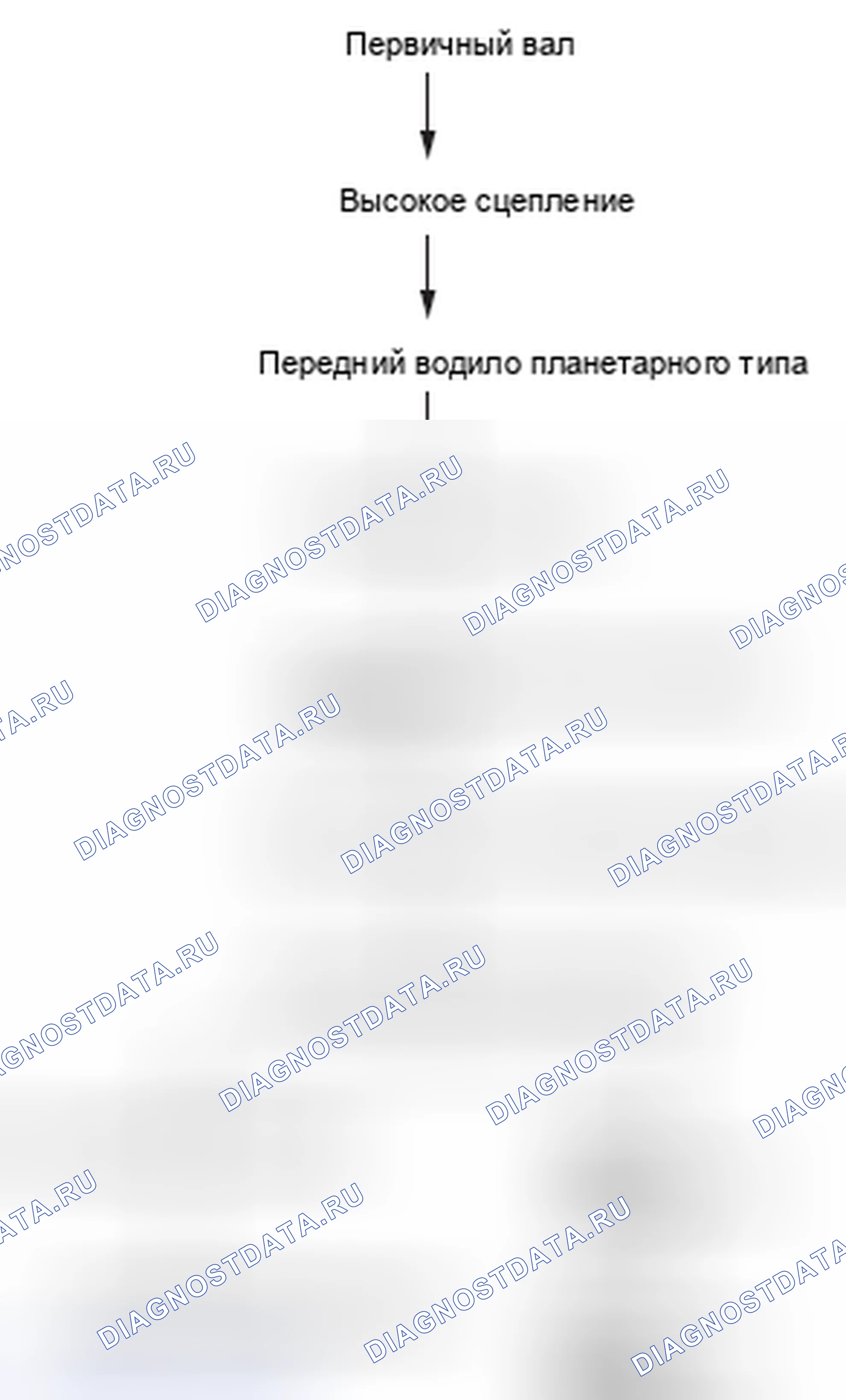 Рис. 30: 4-я ПЕРЕДАЧА. Subaru Forester SJ