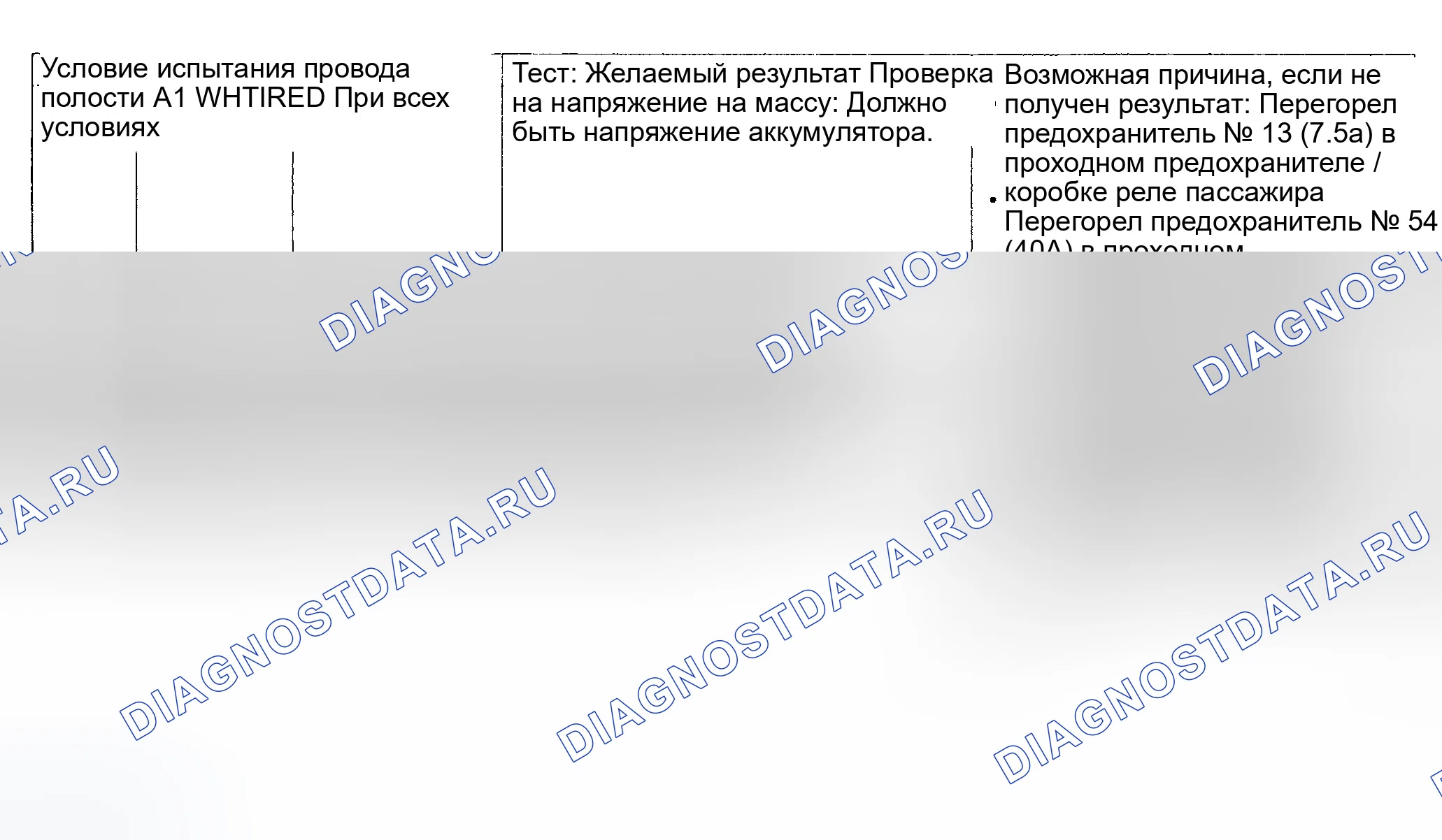 Рис. 21. Honda Odyssey II