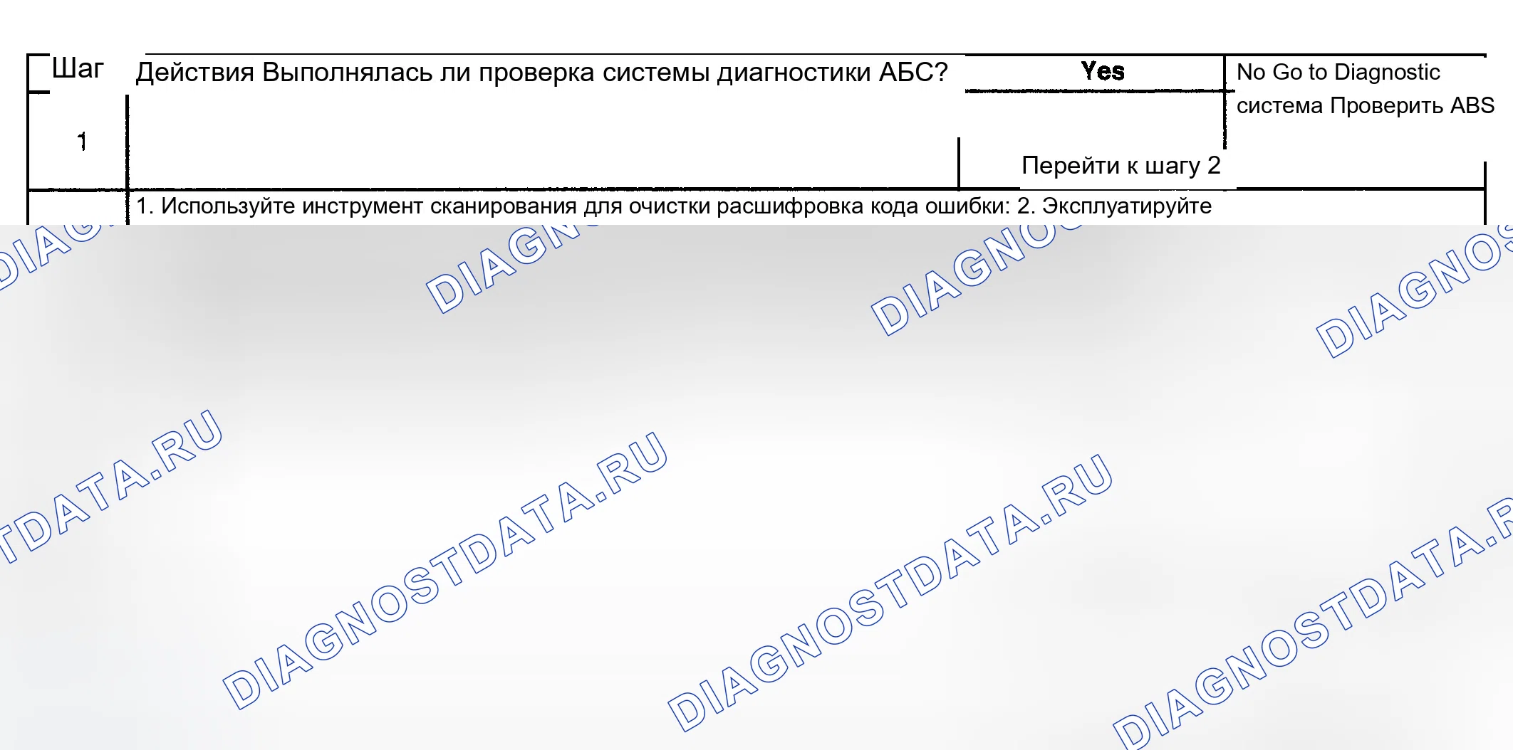 Рис. 35: Диагностические средства. Chevrolet TrailBlazer I