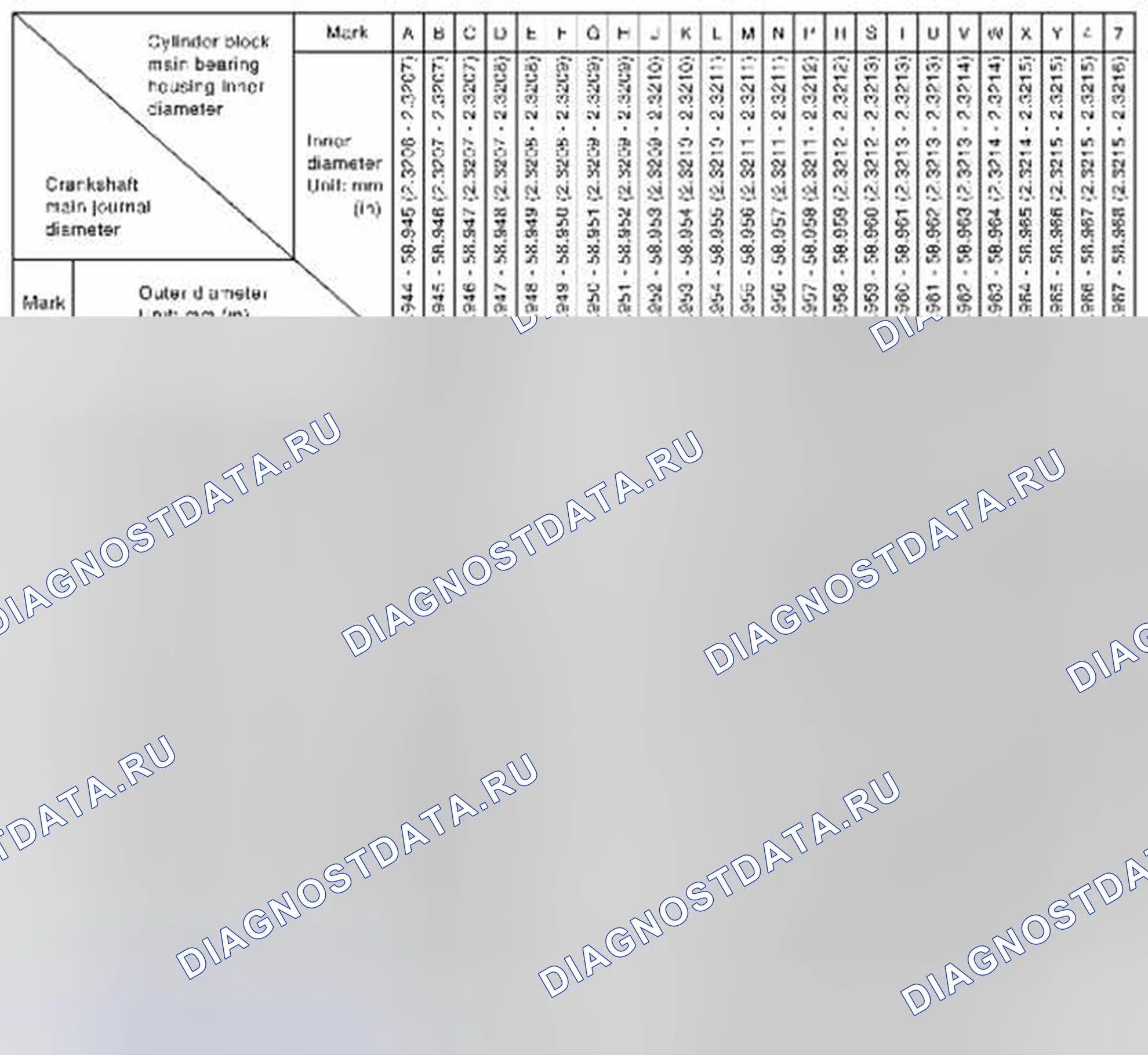 Рис. 189: Таблица выбора главного подшипника (№ 1, 3 и 5 цапф). Suzuki Equator I