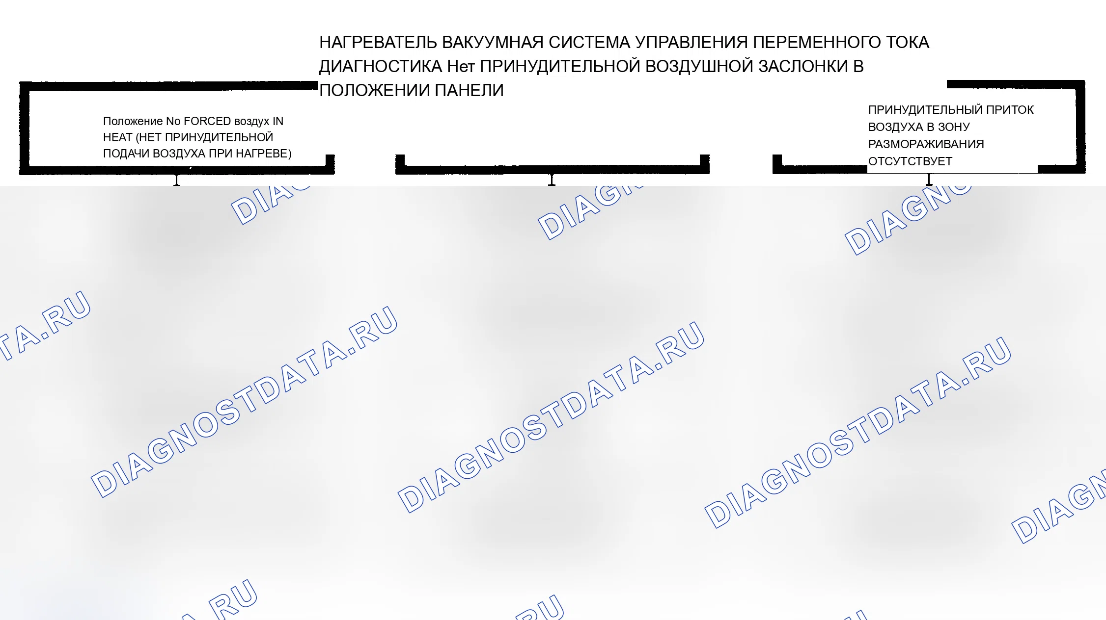 Рис. 20: ДИАГНОСТИКА ВАКУУМНОЙ СИСТЕМЫ УПРАВЛЕНИЯ ОБОГРЕВАТЕЛЕМ КОНДИЦИОНЕРА. Dodge Dynasty I