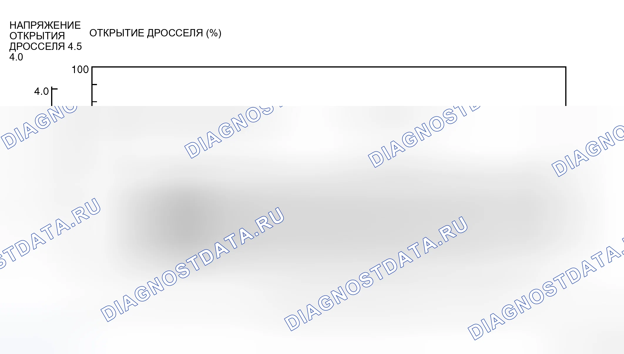 Рис. 274: 4TH ДИАПАЗОН ЗУБЧАТЫХ ПЕРЕДАЧ < хтагx1 / T > 5A. Honda Freed+ I