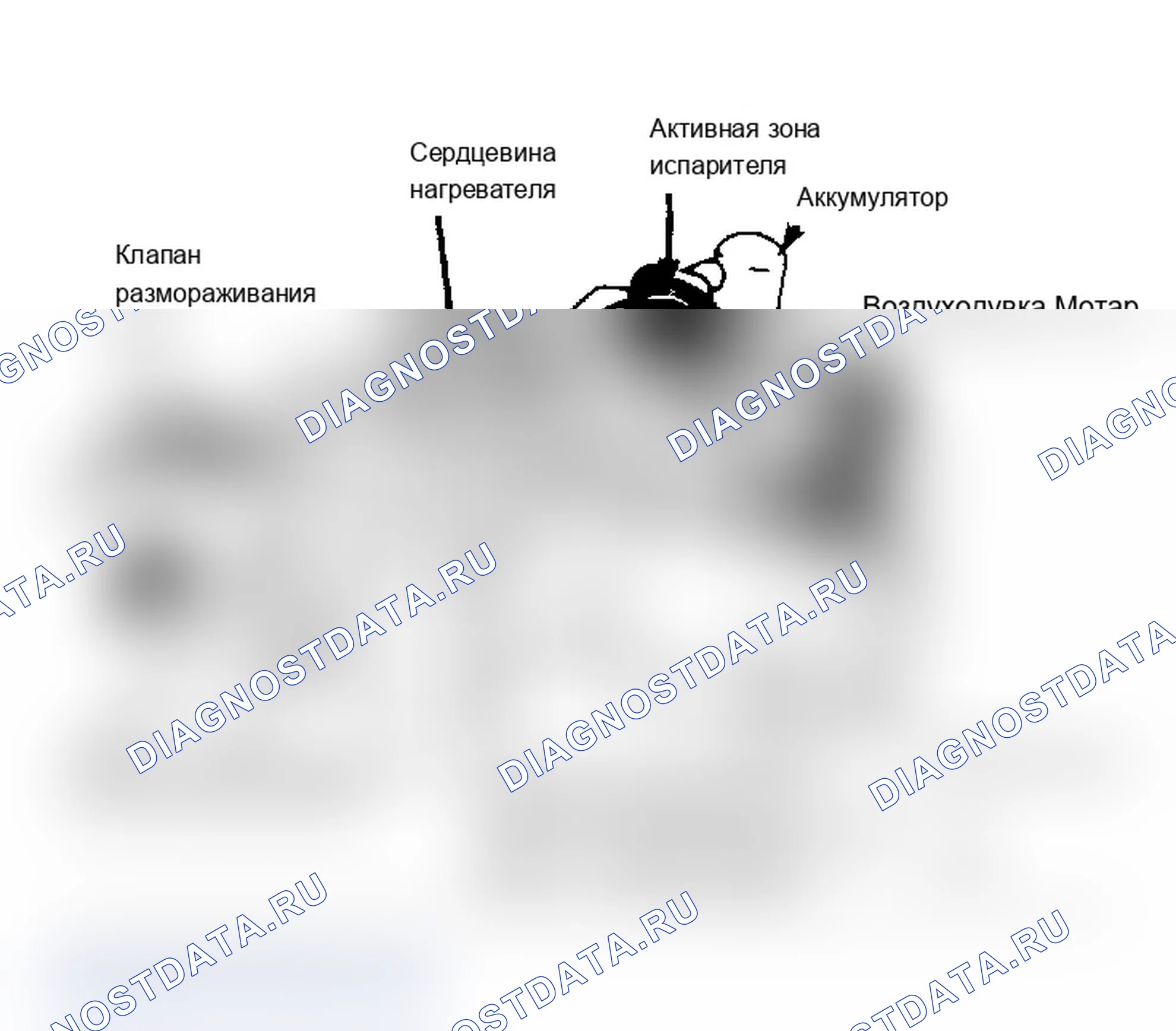 Рис. 2: Типовой нагреватель - Модуль кондиционер Обратите внимание на взаимосвязь различных компонентов.. Chevrolet El Camino V