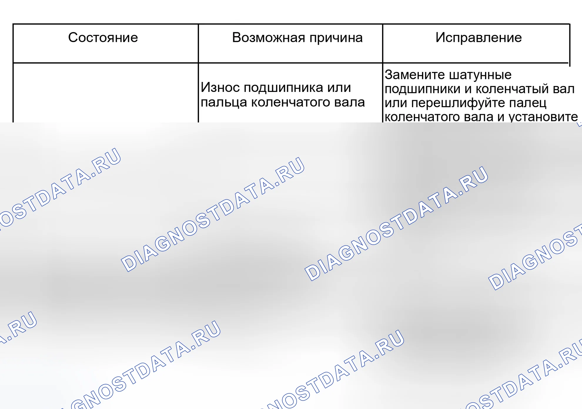 Рис. 28: Процедура поиска и устранения неисправностей. Isuzu Rodeo II