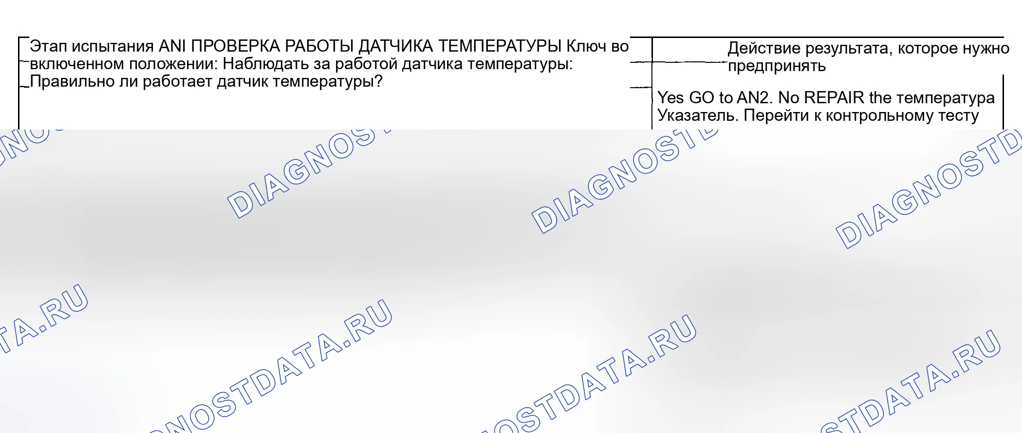 Рис. 186: Процедура испытаний. Hyundai ix20 I рестайлинг