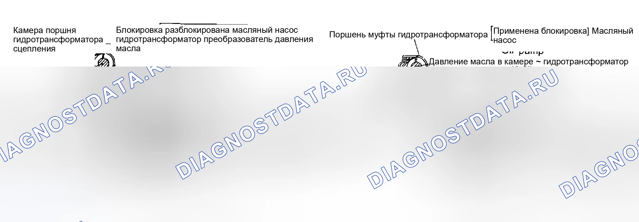 Рис. 443: Работа клапана управления муфтой гидротрансформатора. Honda Odyssey (North America) I