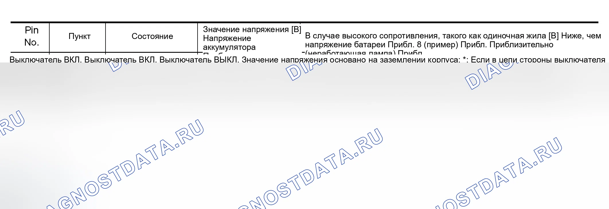 Рис. 9: ГРАФИК ВХОДНОГО / ВЫХОДНОГО НАПРЯЖЕНИЯ. Infiniti QX56 I