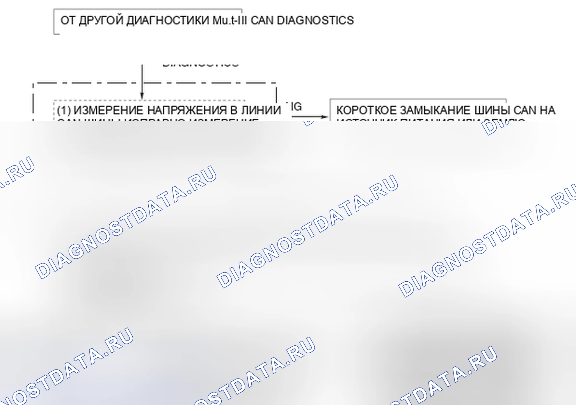 Рис. 1: ПОЯСНЕНИЯ ПО ДИАГНОСТИКЕ ШИНЫ CAN СКАНИРУЮЩЕГО УСТРОЙСТВА (M.U.T.-III). Mitsubishi Eclipse IV рестайлинг