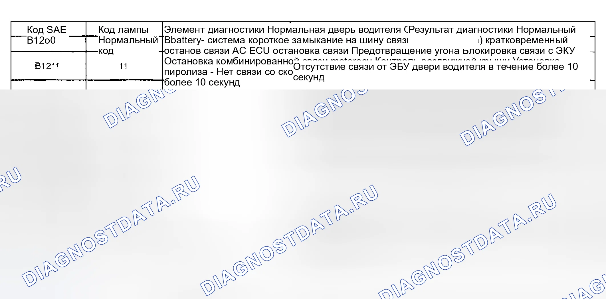 Рис. 3: расшифровка кодов ошибок. Toyota Highlander I