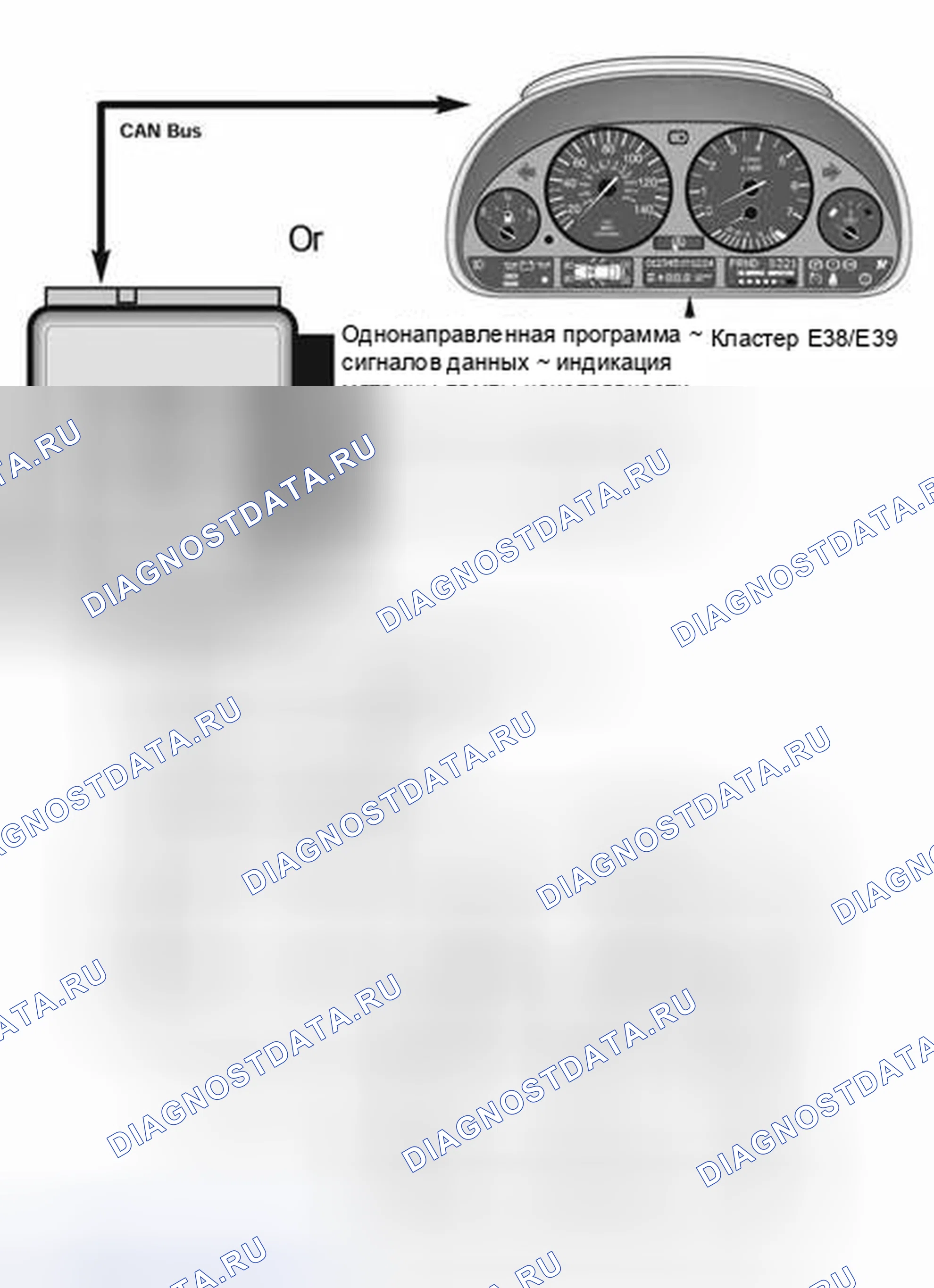 Рис. 171. BMW M5 E39