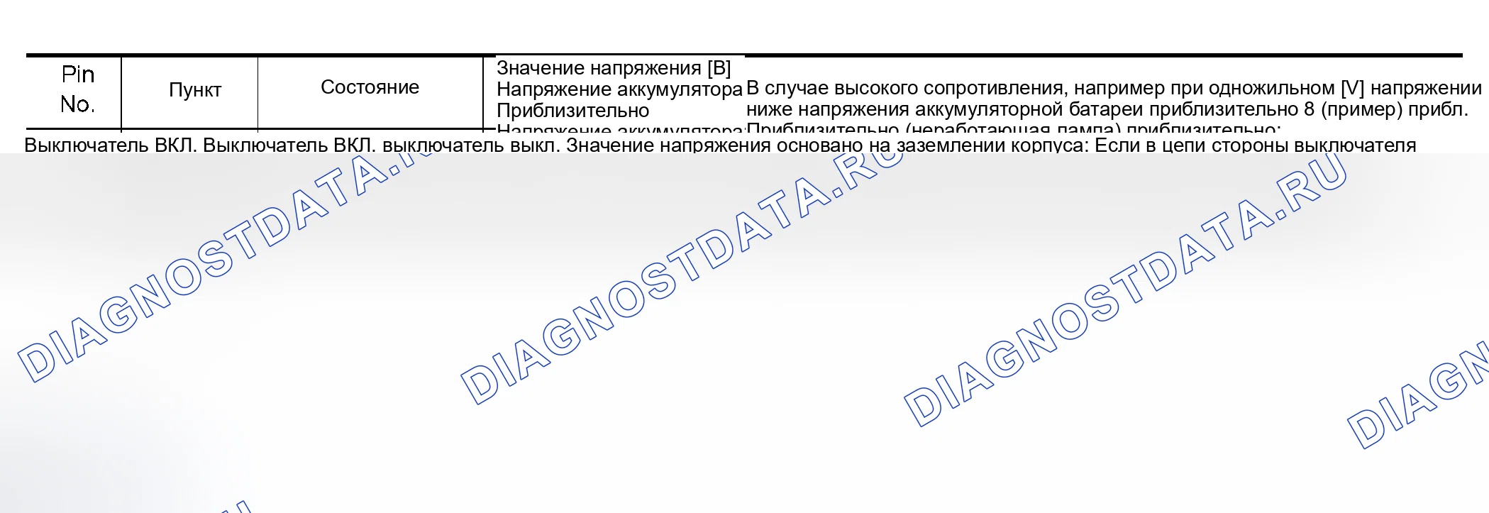 Рис. 11: ГРАФИК ВХОДНОГО / ВЫХОДНОГО НАПРЯЖЕНИЯ. Nissan 350Z I