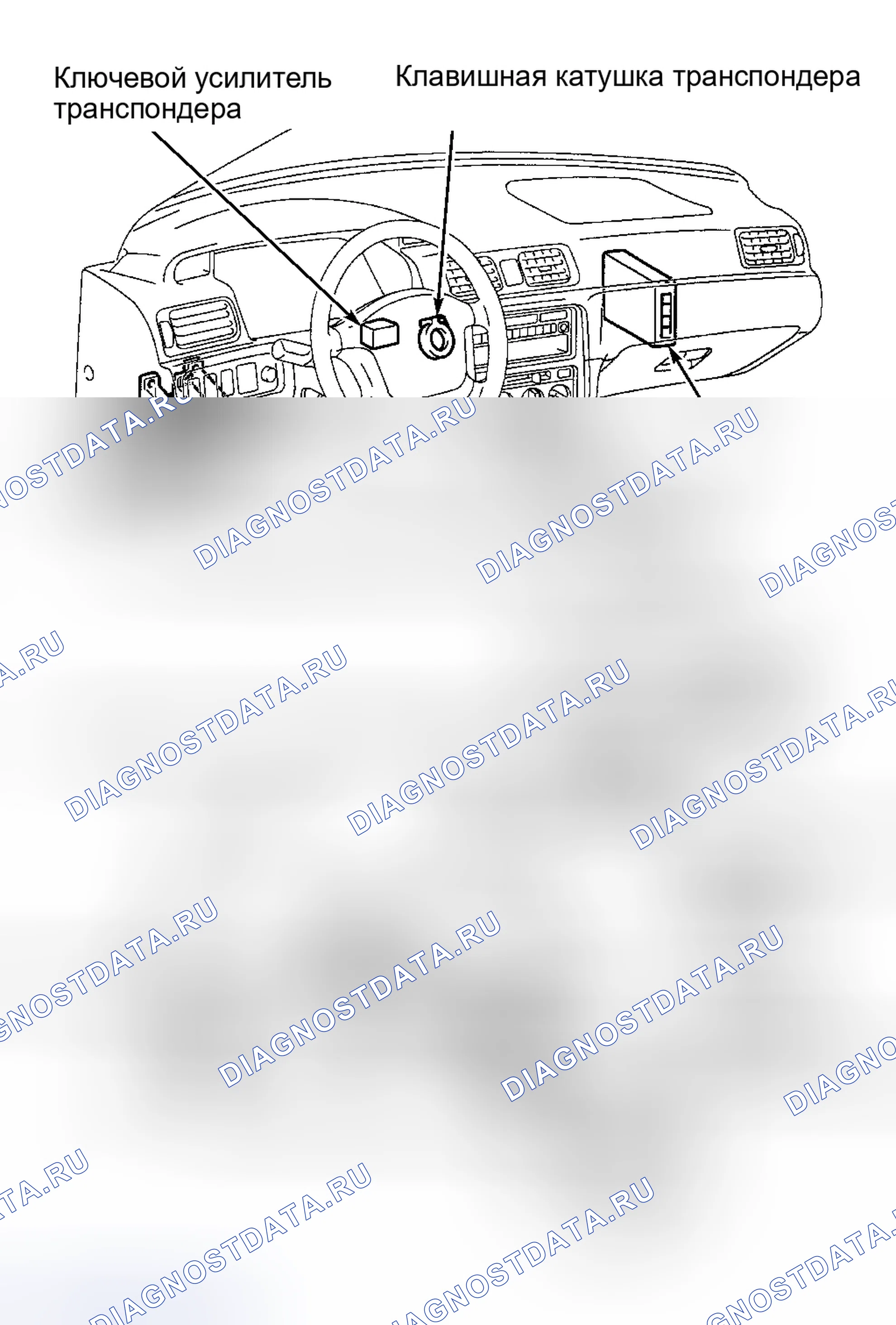 Рис. 30. Toyota Camry Solara I