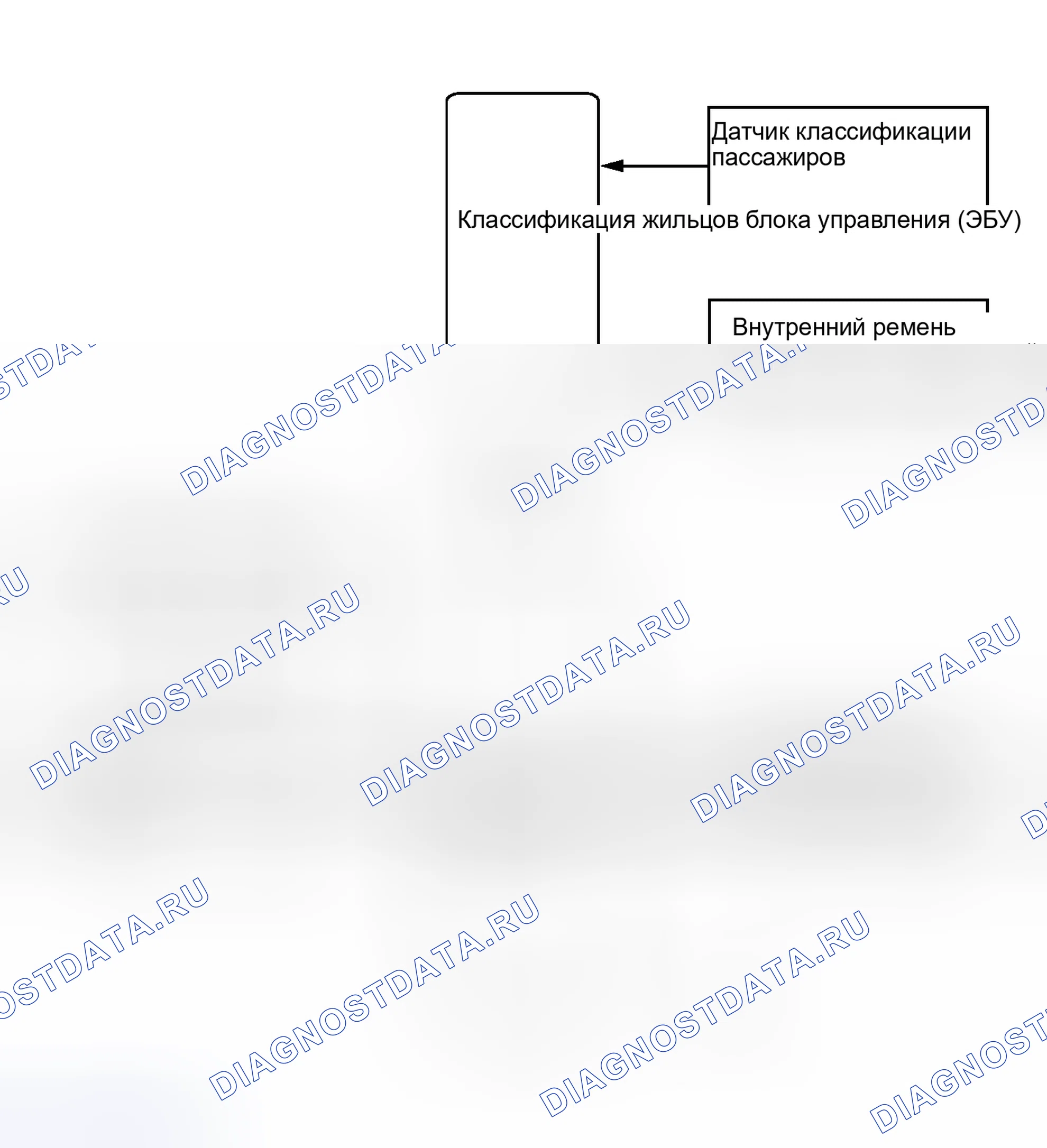 Рис. 2: СХЕМА СИСТЕМЫ. Toyota Matrix E140