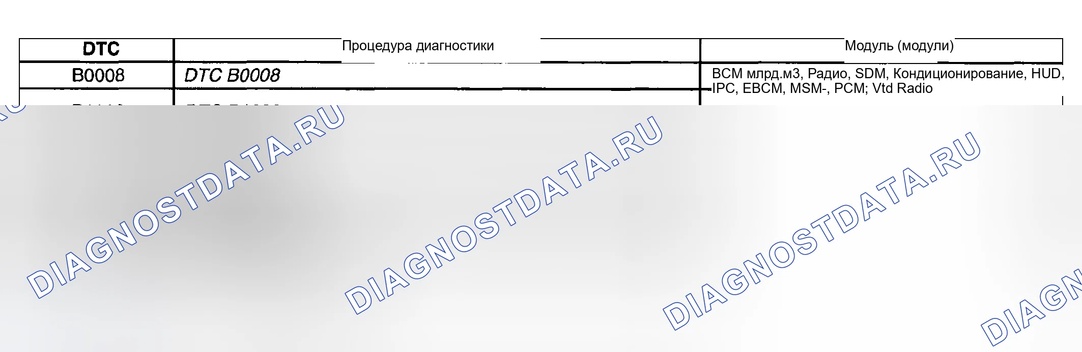 Рис. 35: Определения данных сканирующего устройства. Hyundai Venue I