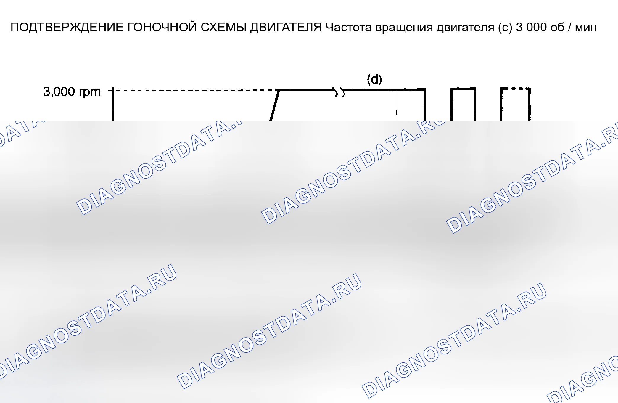 Рис. 456: Подтверждение модели гоночного двигателя. Toyota Camry XV30