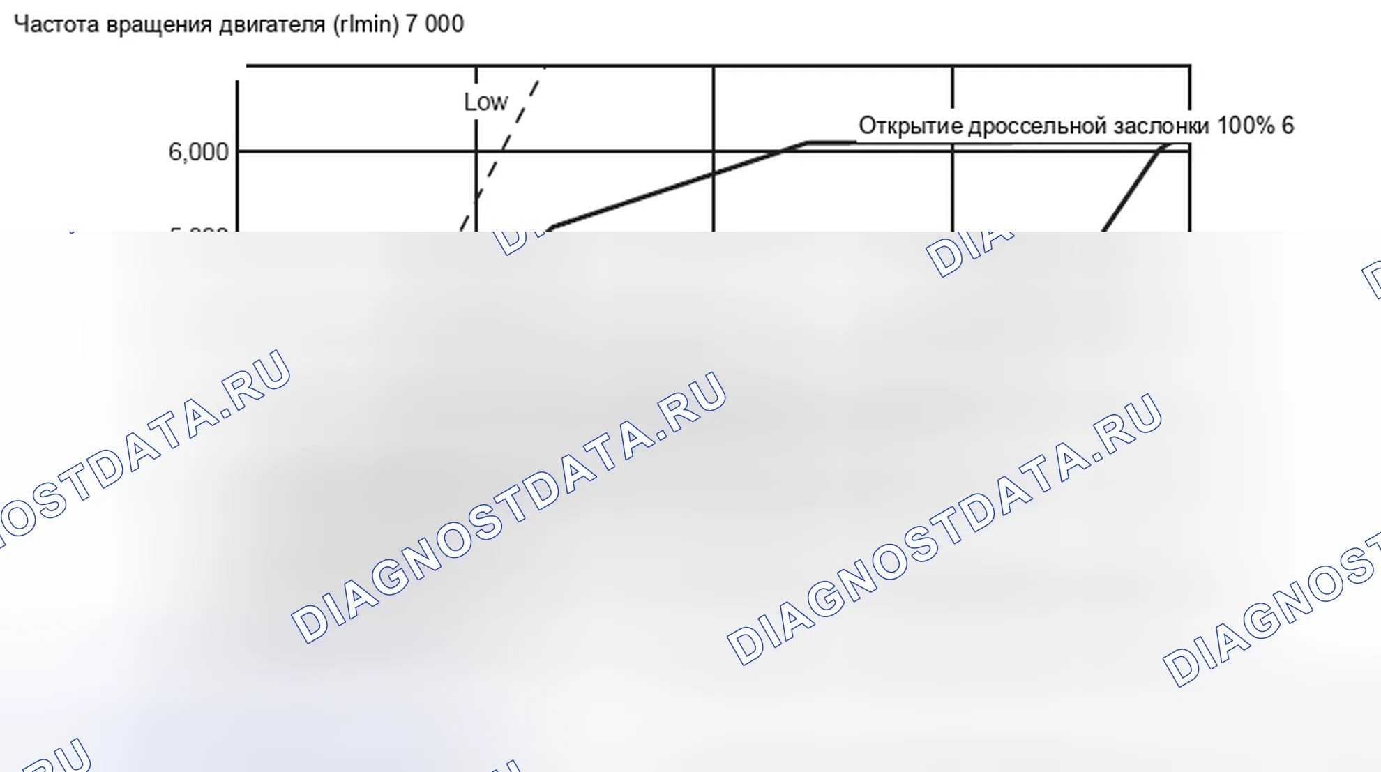Рис. 51: ДВИГАТЕЛЬ 2.0L - ДИАПАЗОН D. Honda Domani MB